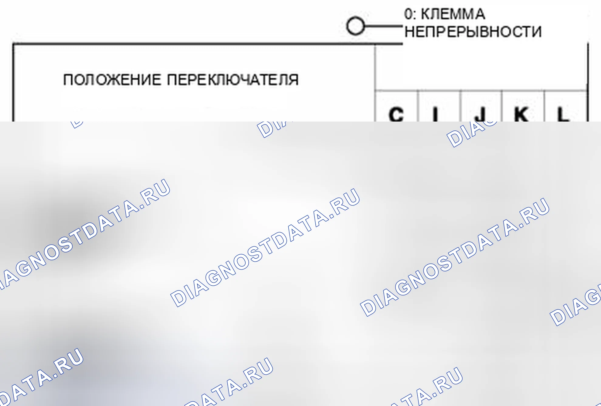 Рис. 3: Диаграмма непрерывности переключателя стеклоочистителя и омывателя. Audi Q8 I