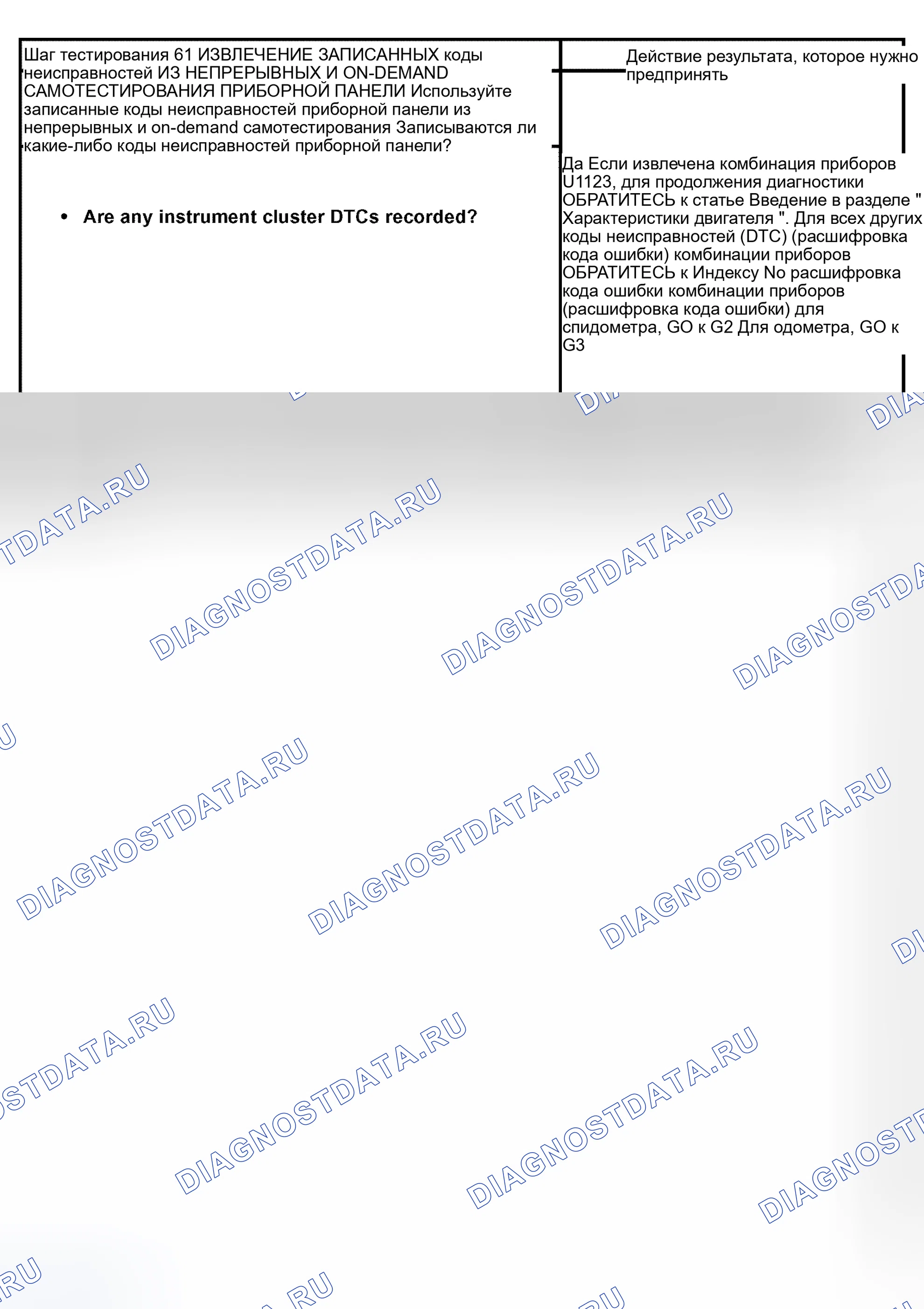 Рис. 31: диагностический тест G: СПИДОМЕТР / ОДОМЕТР НЕ РАБОТАЕТ / НЕТОЧНЫЙ. Hyundai Lavita I