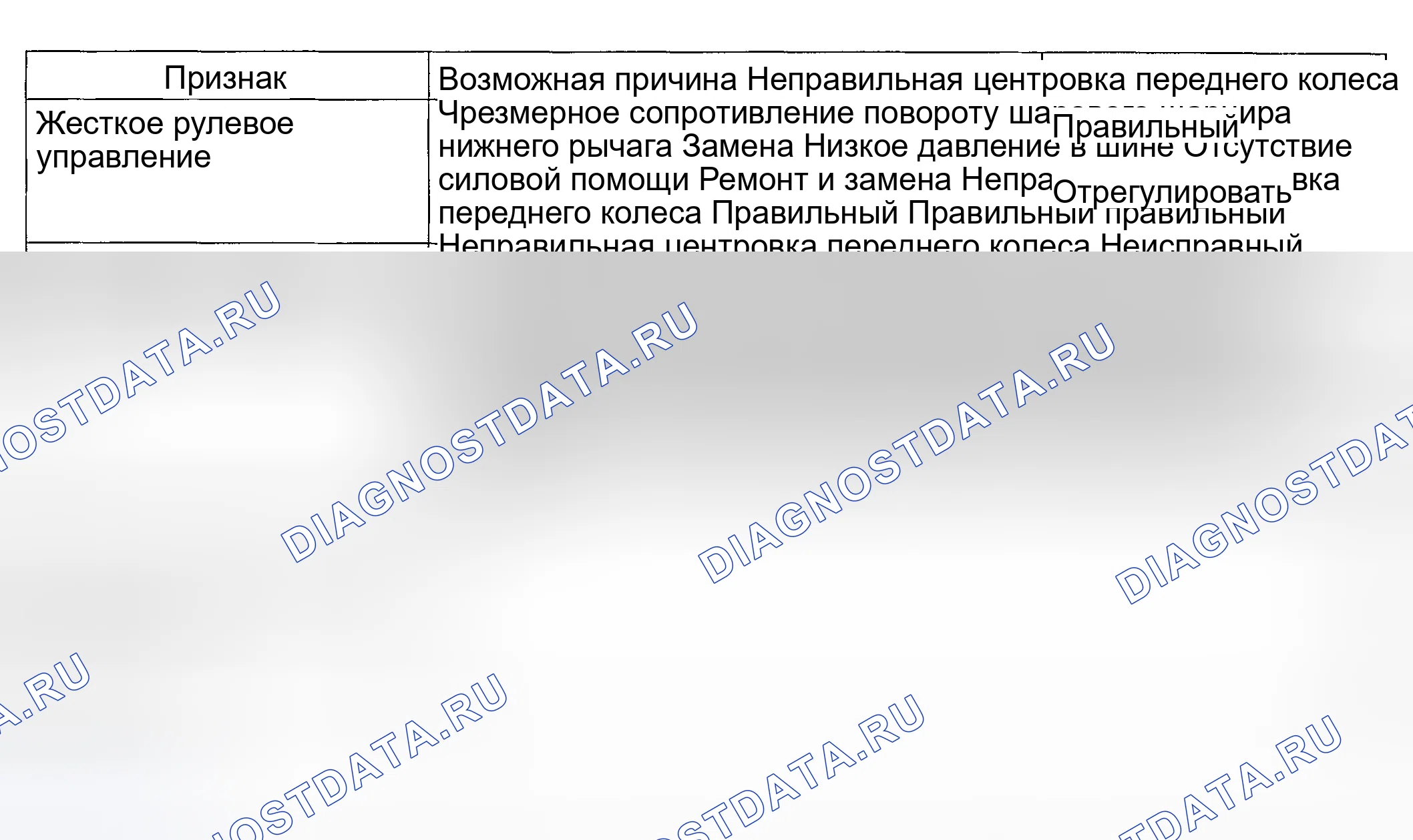 Рис. 8: ПОИСК И УСТРАНЕНИЕ НЕИСПРАВНОСТЕЙ. Hyundai Accent II рестайлинг