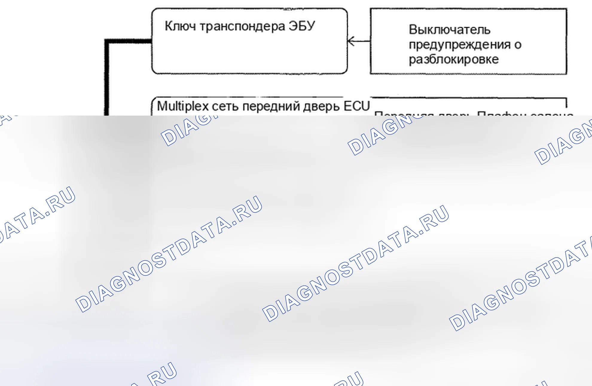 Рис. 149: СХЕМА СИСТЕМЫ. Honda CR-V VI