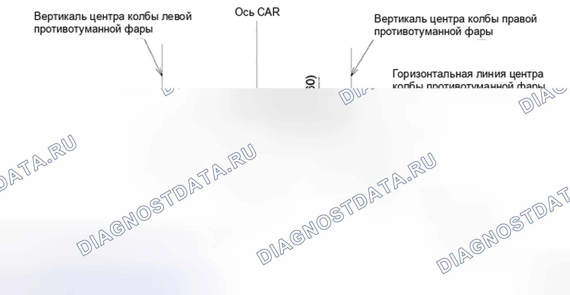 Рис. 9. Kia Sedona II