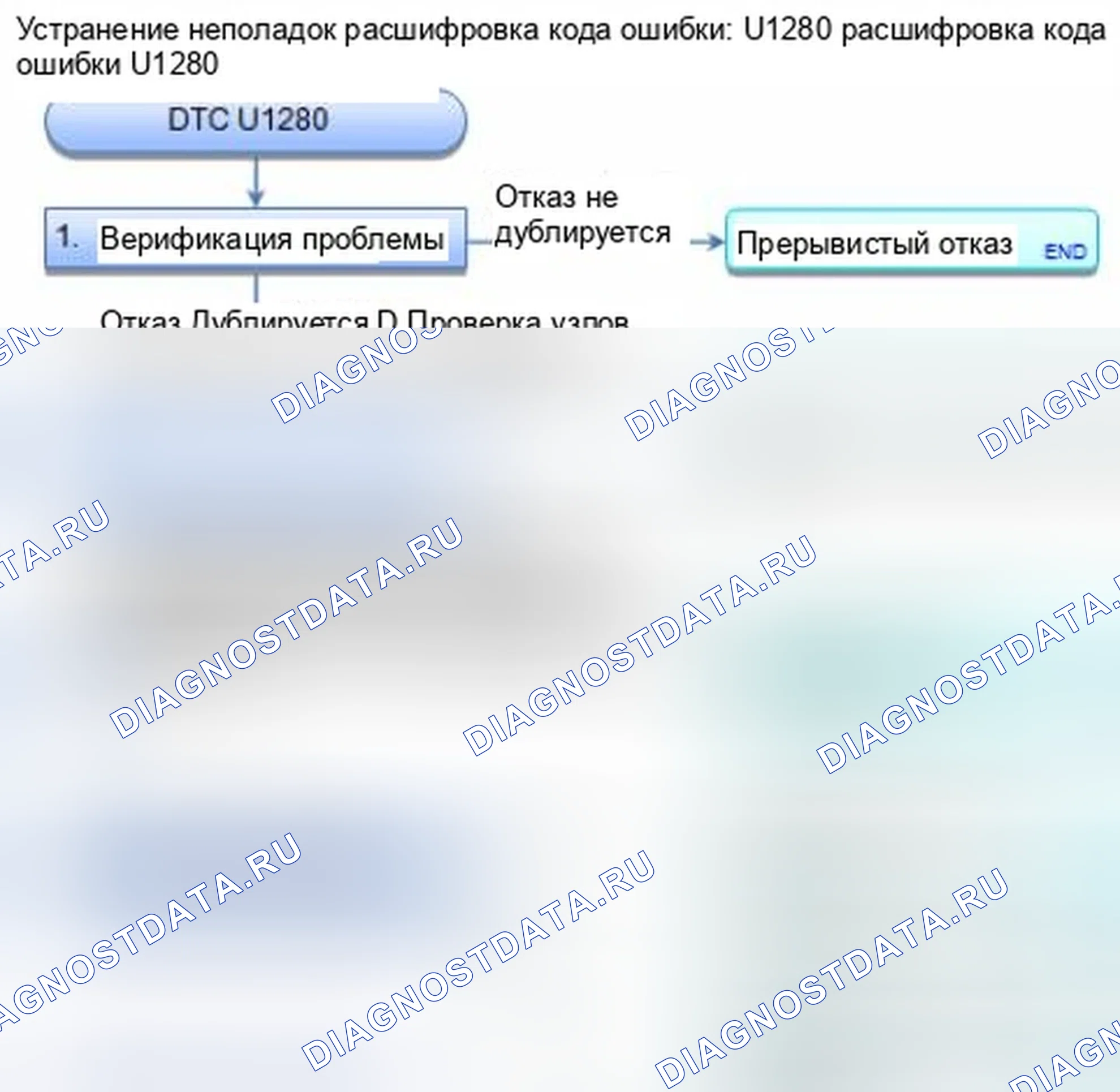 Рис. 113: расшифровка кода ошибки U1280: ошибка линии шины связи (шина-OFF). Honda CR-V IV
