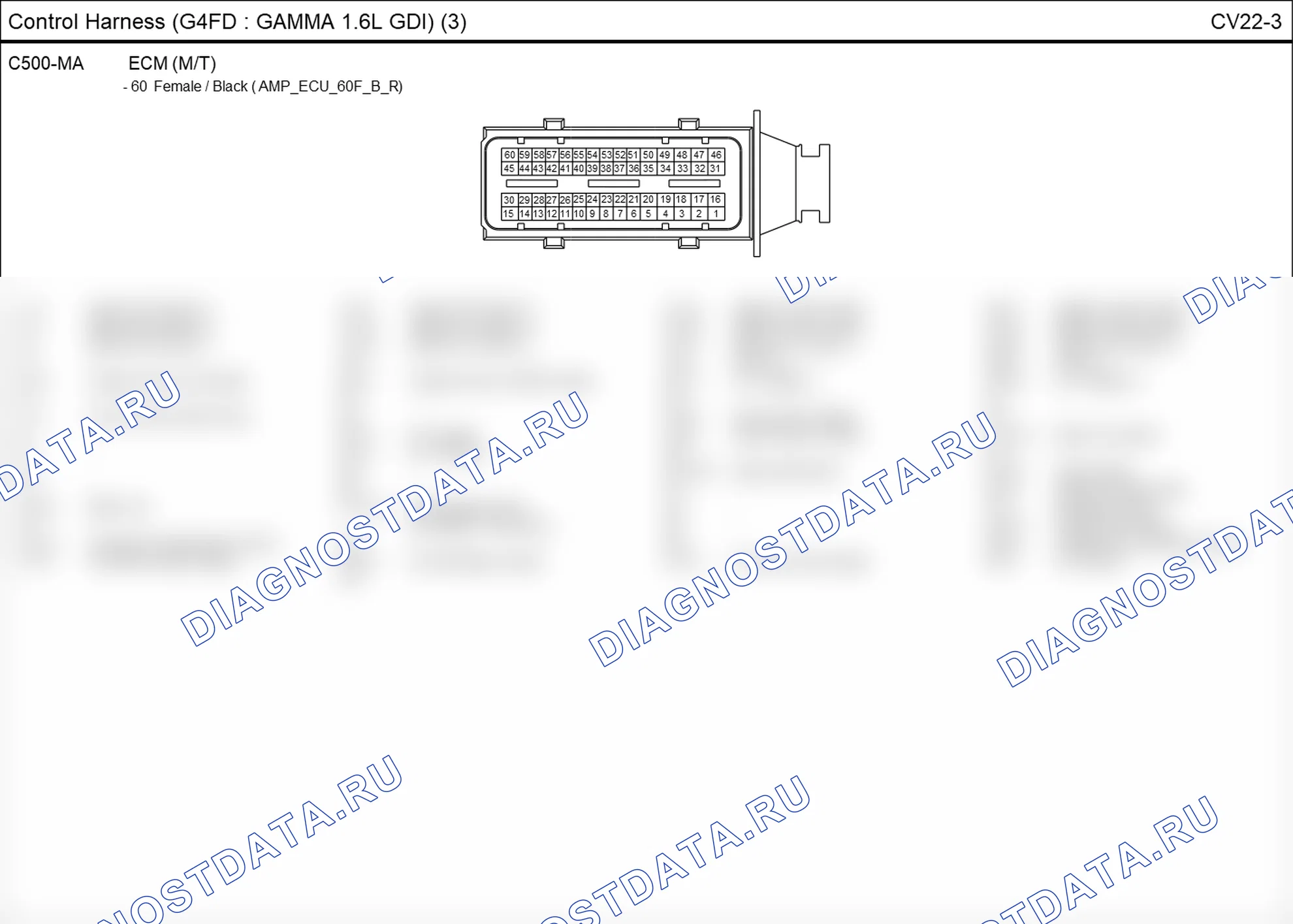 Распиновка разъёма CV22-3 — жгута управления. Hyundai ix35 EL