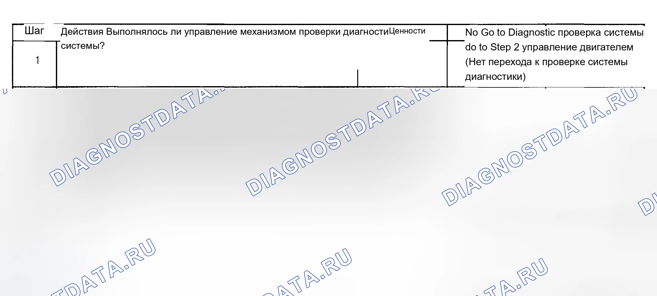 Рис. 789: Диагностическая процедура. Chevrolet Silverado 1500 HD 