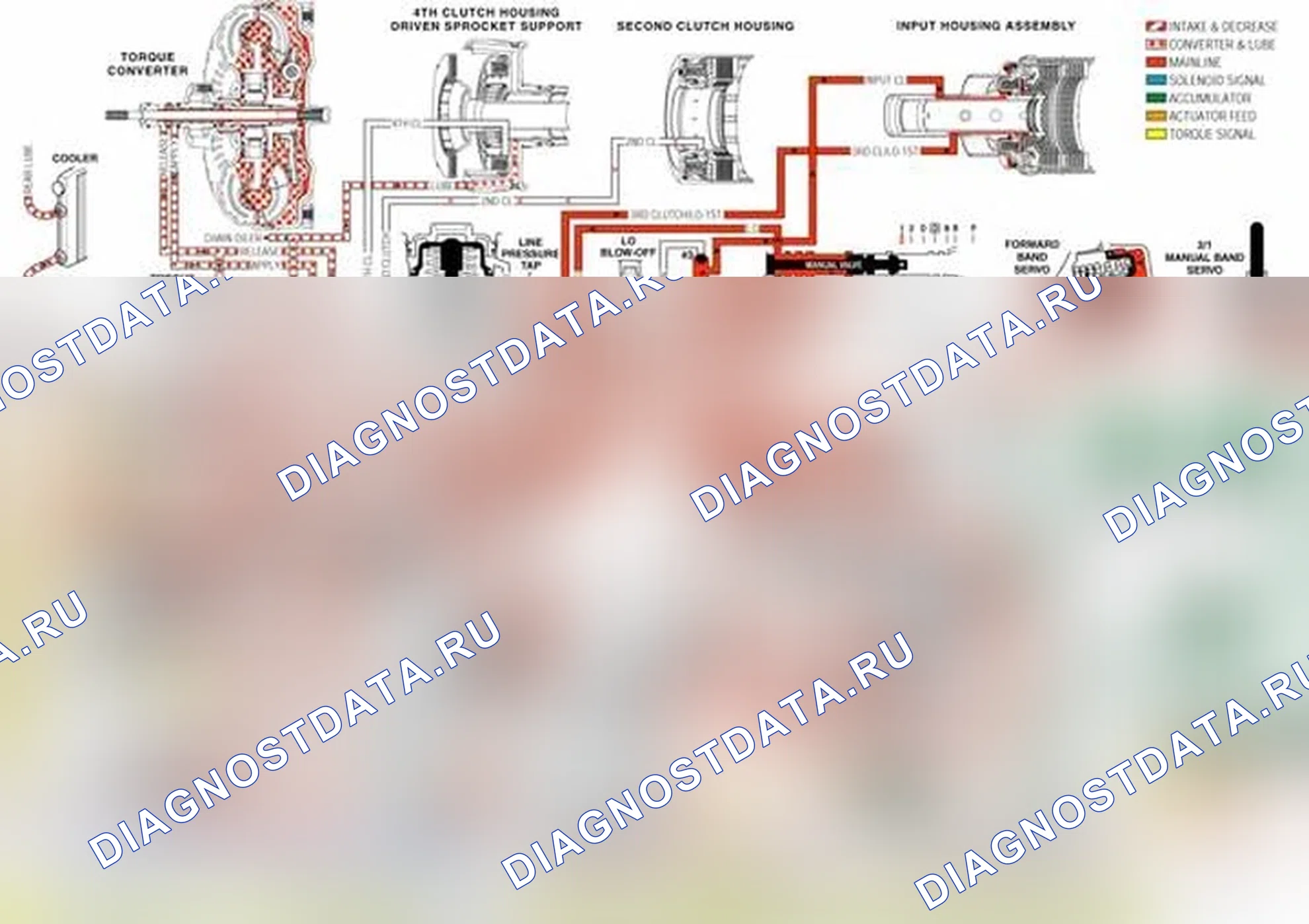 Рис. 241: Клапан регулятора давления. Pontiac G6 I final