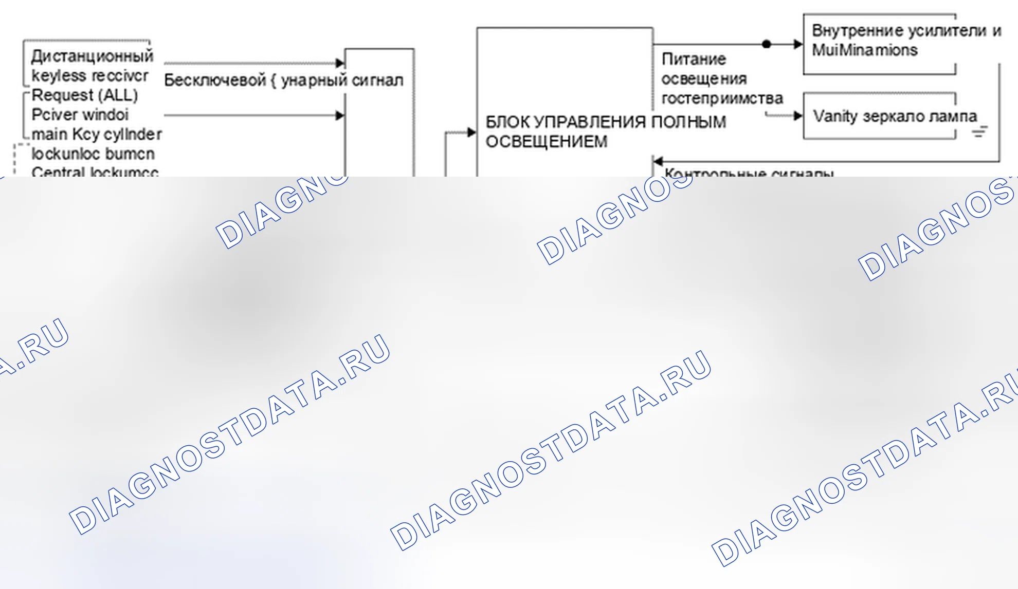 Рис. 2: Схема системы. Infiniti FX37 II рестайлинг