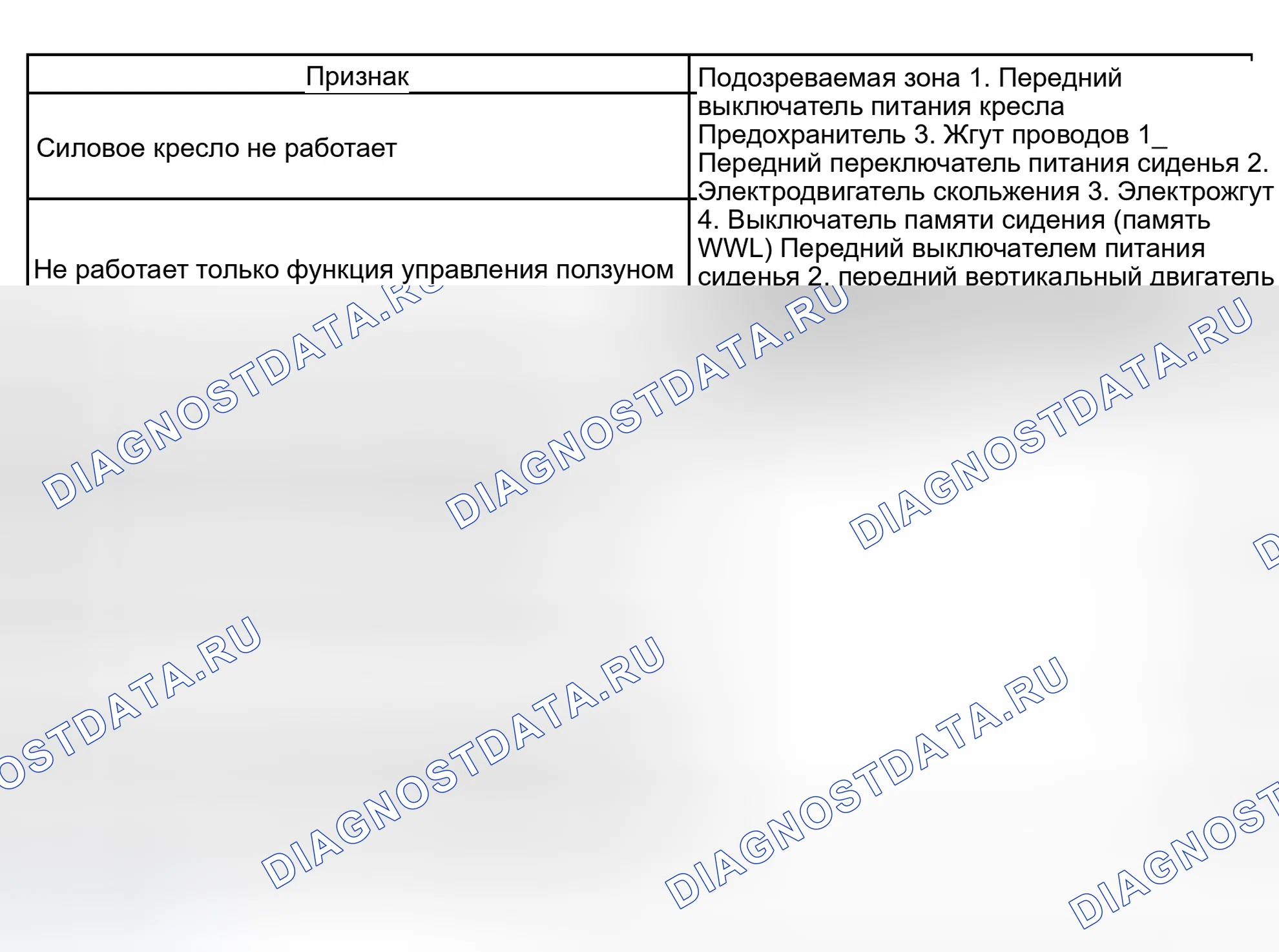 Рис. 14: ТАБЛИЦА СИМПТОМОВ ПРОБЛЕМЫ. Honda Accord VI