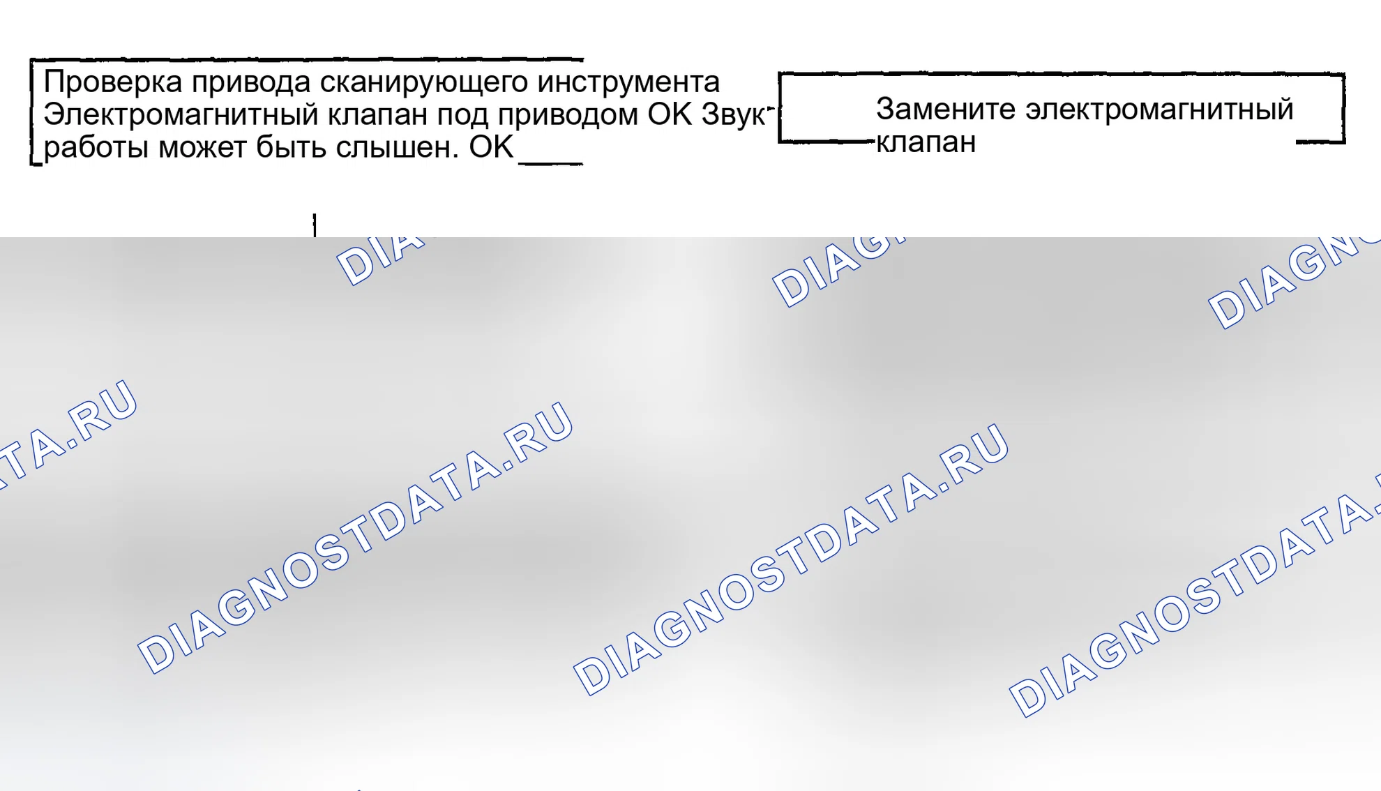 Рис. 57: Диагностическая блок-схема транспортного средства не движется вперед. Hyundai Elantra III
