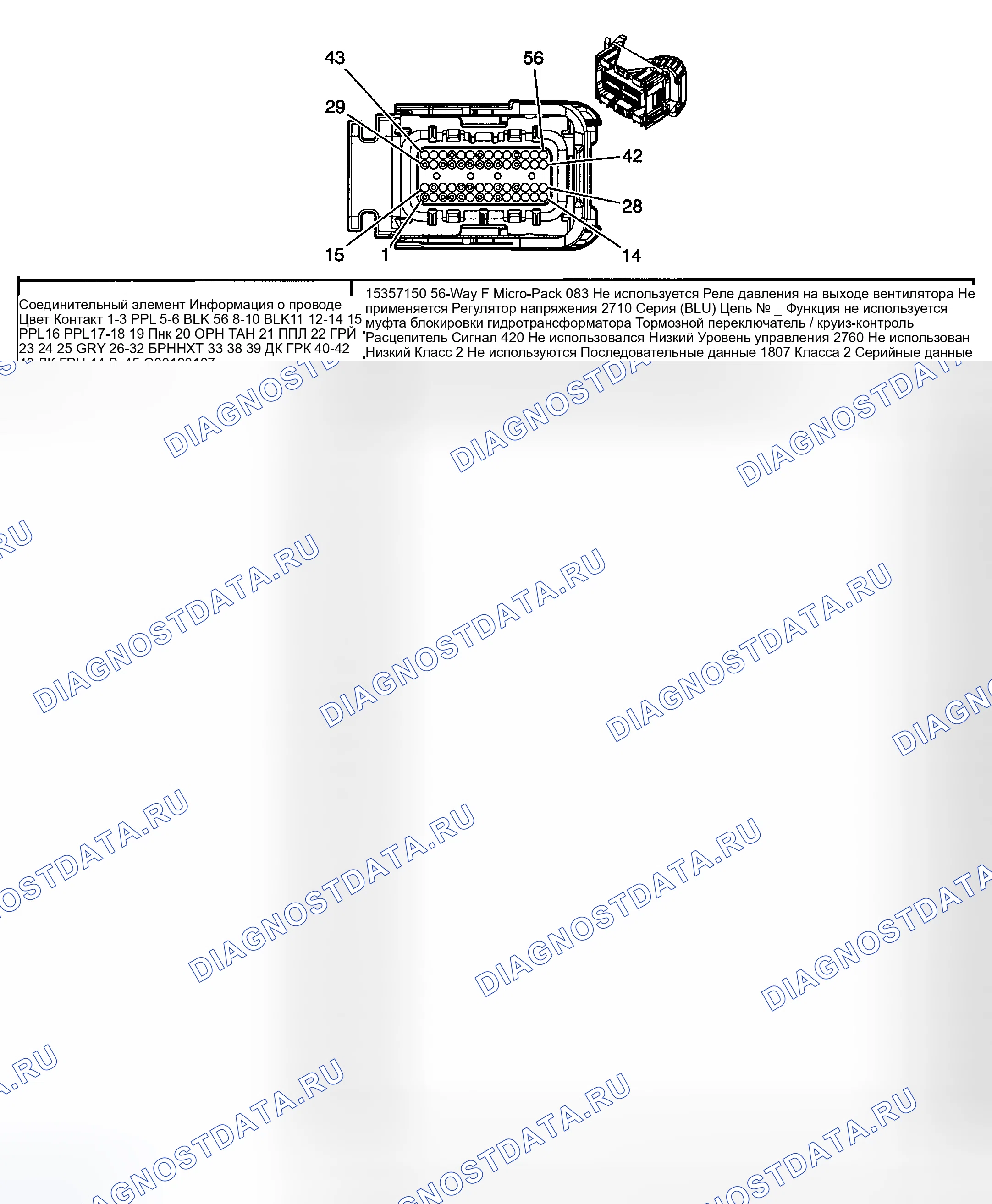 Рис. 140. Kia Ceed CD