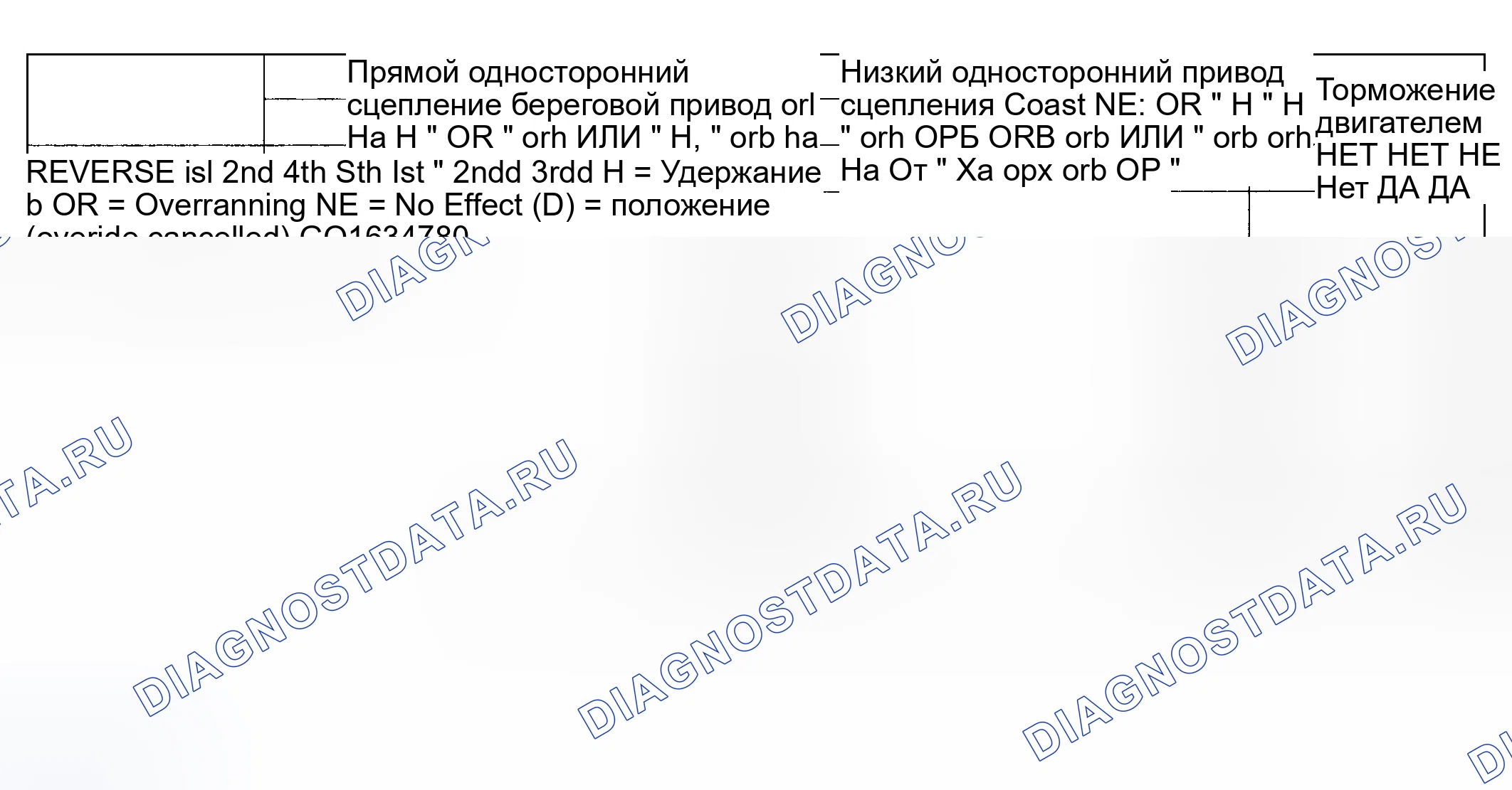 Рис. 10: Схема применения бандажа и сцепления В. Hyundai ix20 I рестайлинг