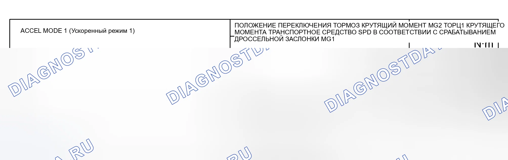 Рис. 29. Toyota Prius I рестайлинг