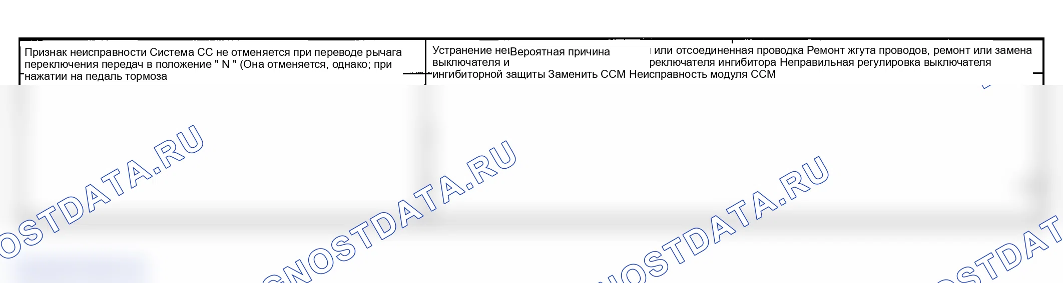 Рис. 7: СИМПТОМ НЕИСПРАВНОСТИ 4. Kia Spectra I рестайлинг 2