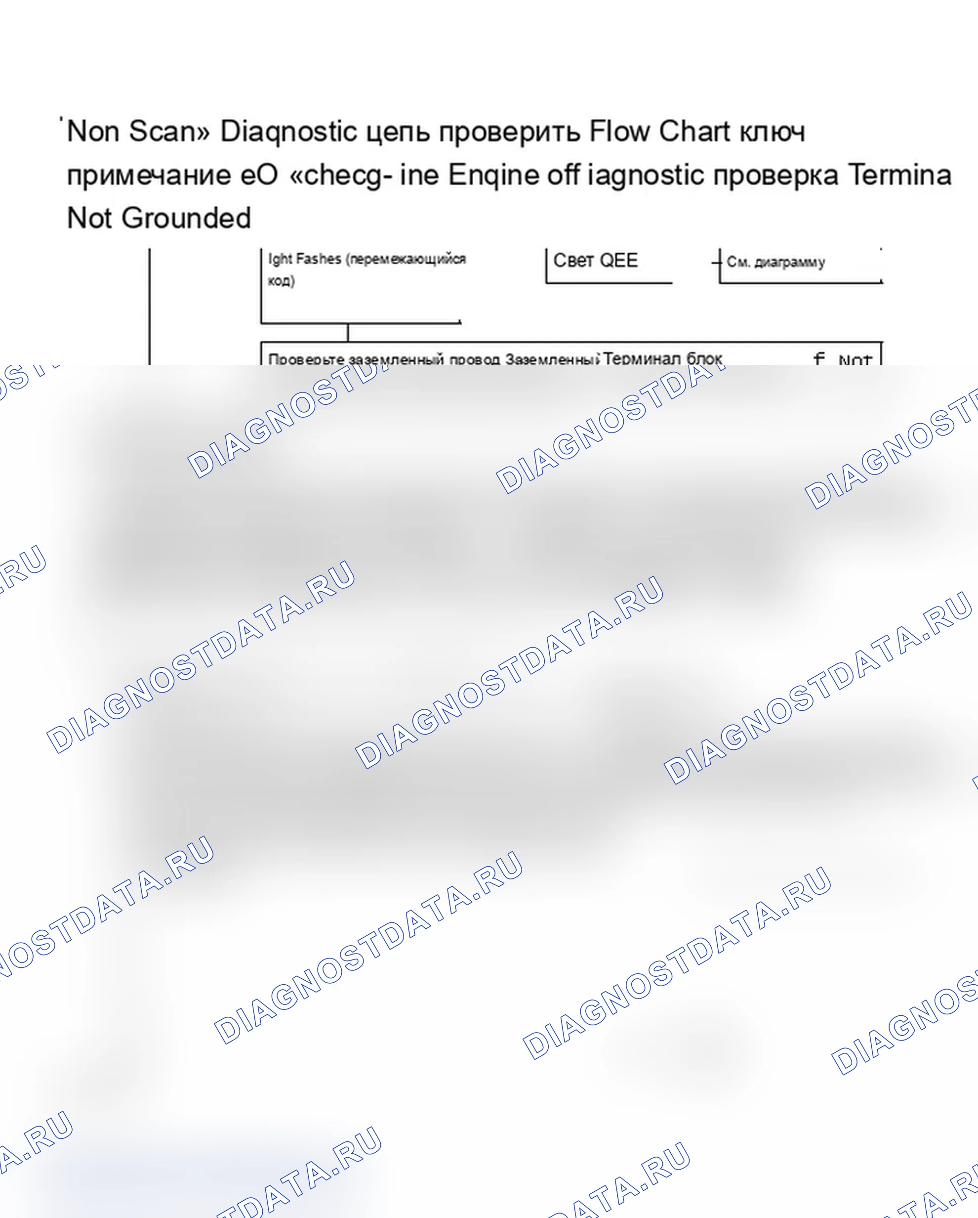 Рис. 98: Блок-схема проверки диагностической схемы «Non-Scan»(1 из 2). Chevrolet Celebrity I