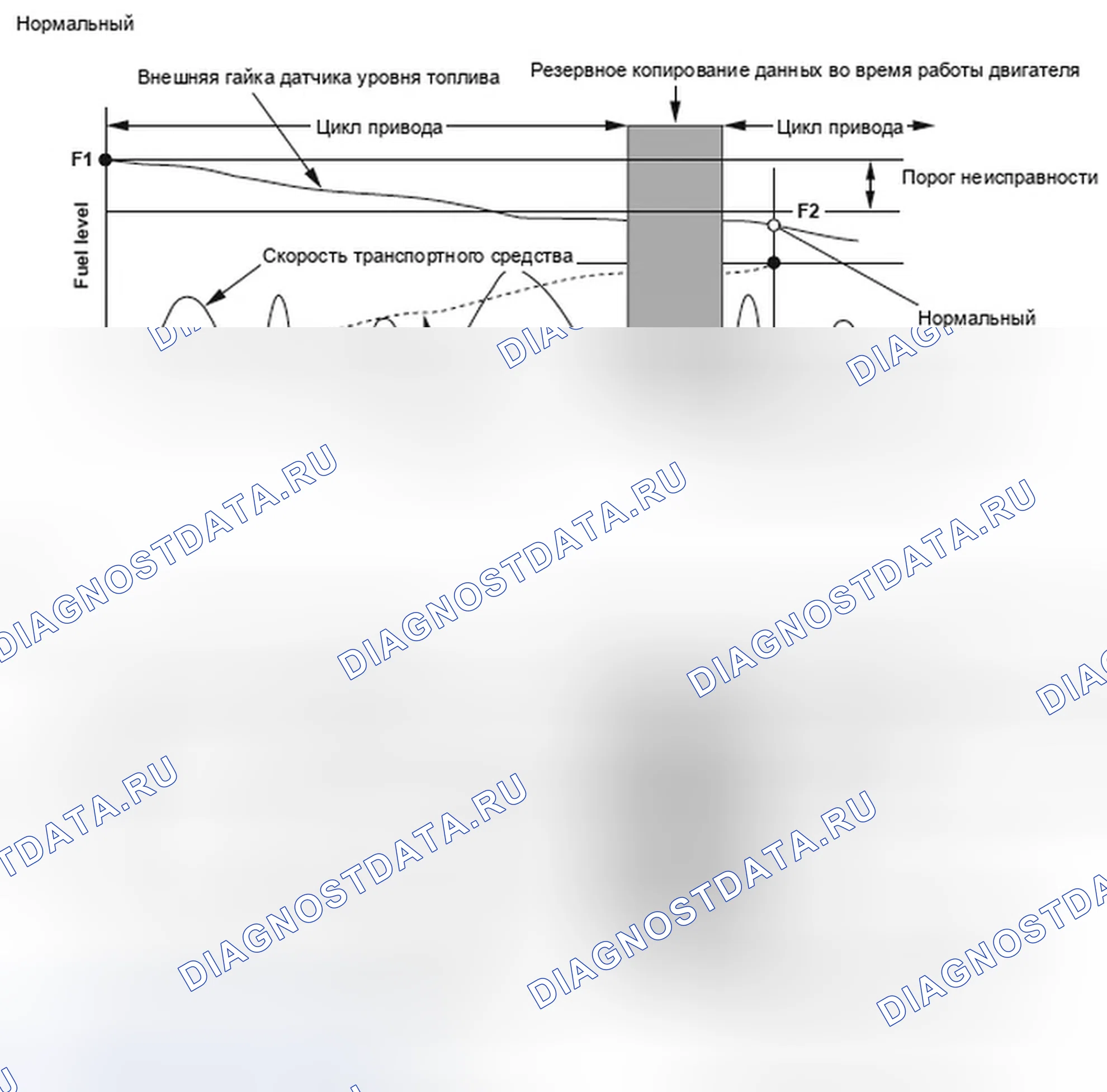Рис. 257: расшифровка кода ошибки P0461: Проблема с диапазоном / производительностью цепи датчика уровня топлива (блока отправки показаний топливомера). Honda Element YH2 рестайлинг 2