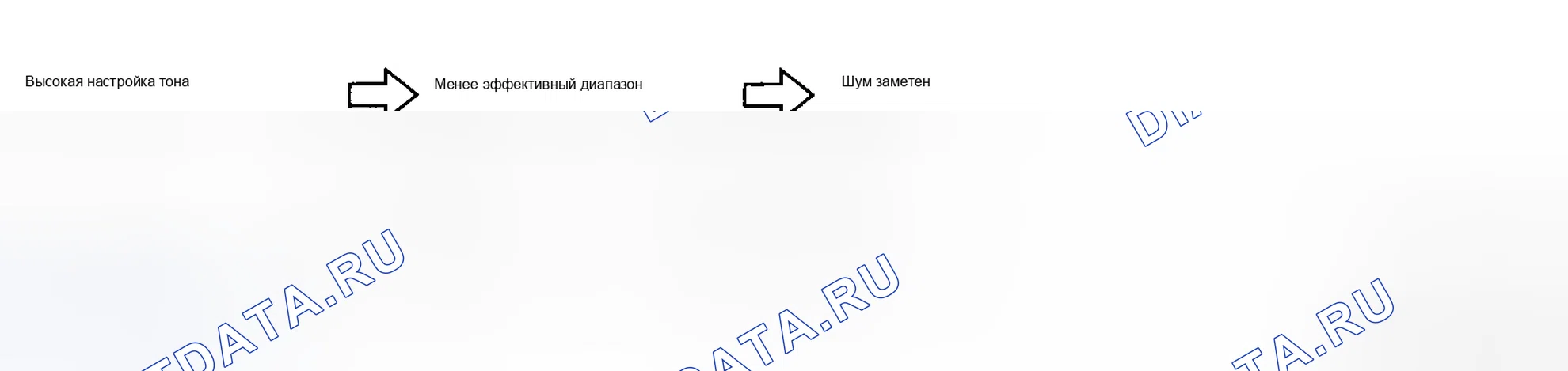 Рис. 57: Настройка эффекта управления разделением и управлением высоким тоном. Mazda 5 I