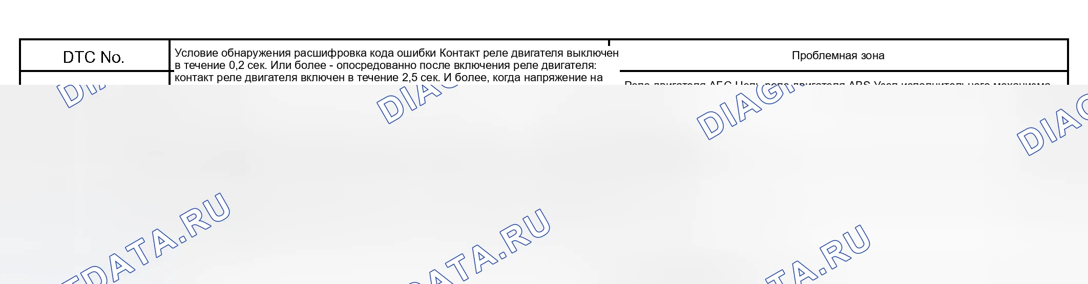 Рис. 44: ОПИСАНИЕ СХЕМЫ. Kia Sorento I