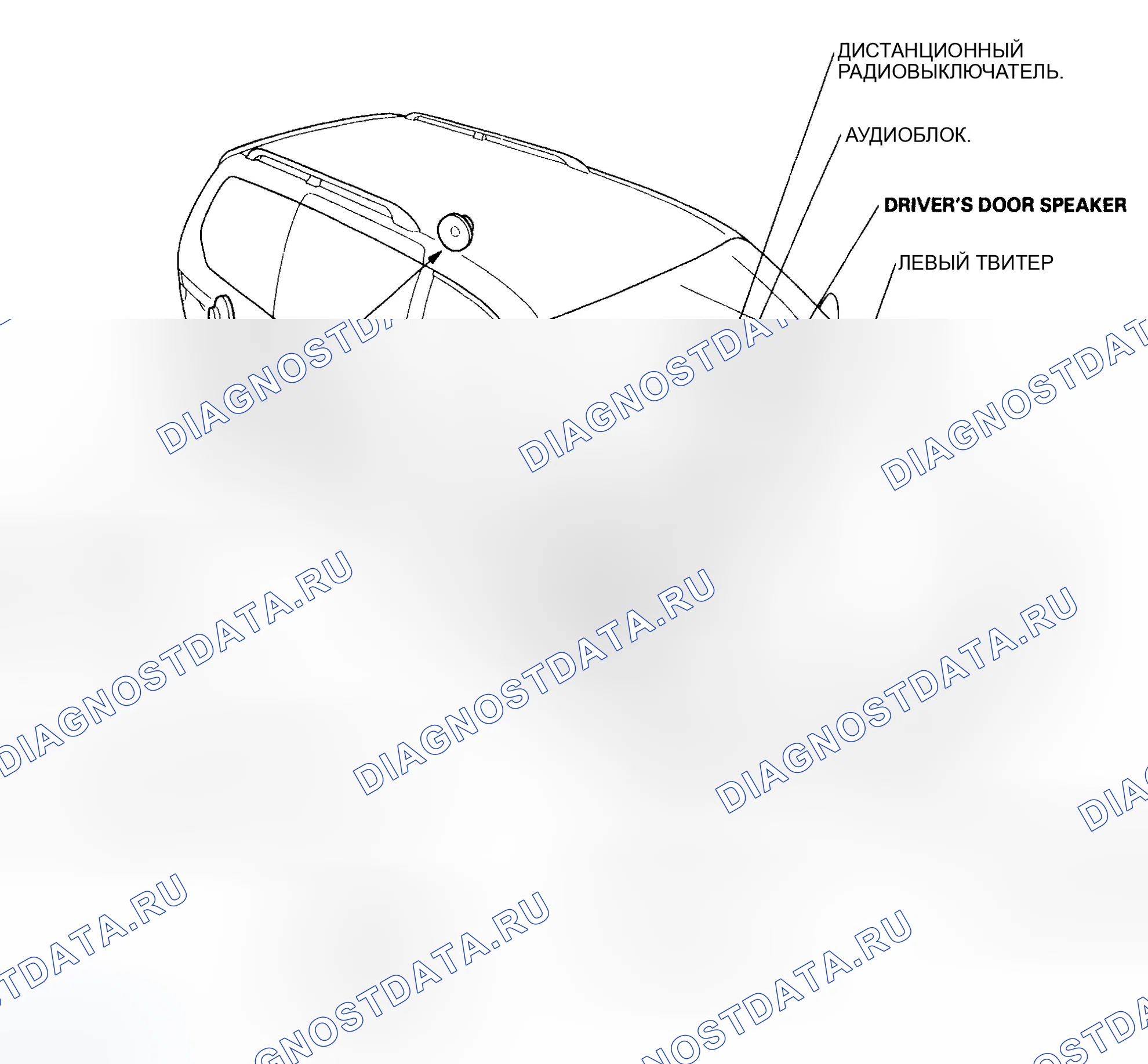 Рис. 26. Honda Odyssey II