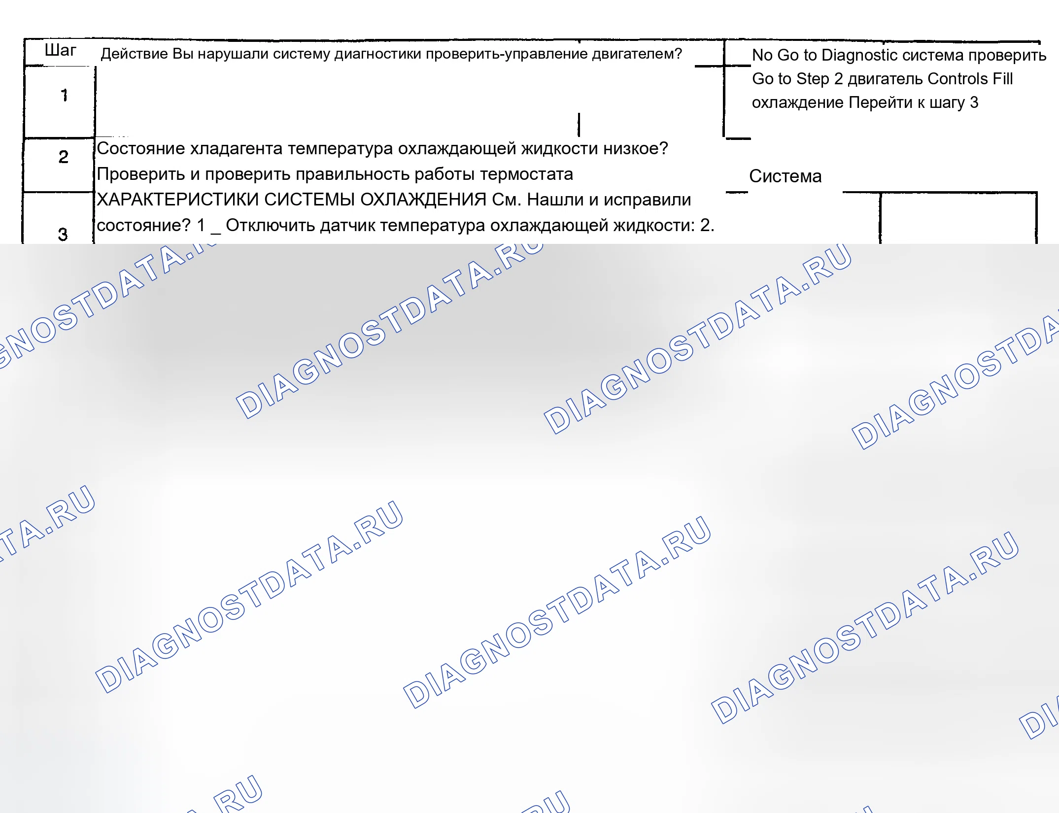 Рис. 273: Диагностическая процедура. Chevrolet TrailBlazer I