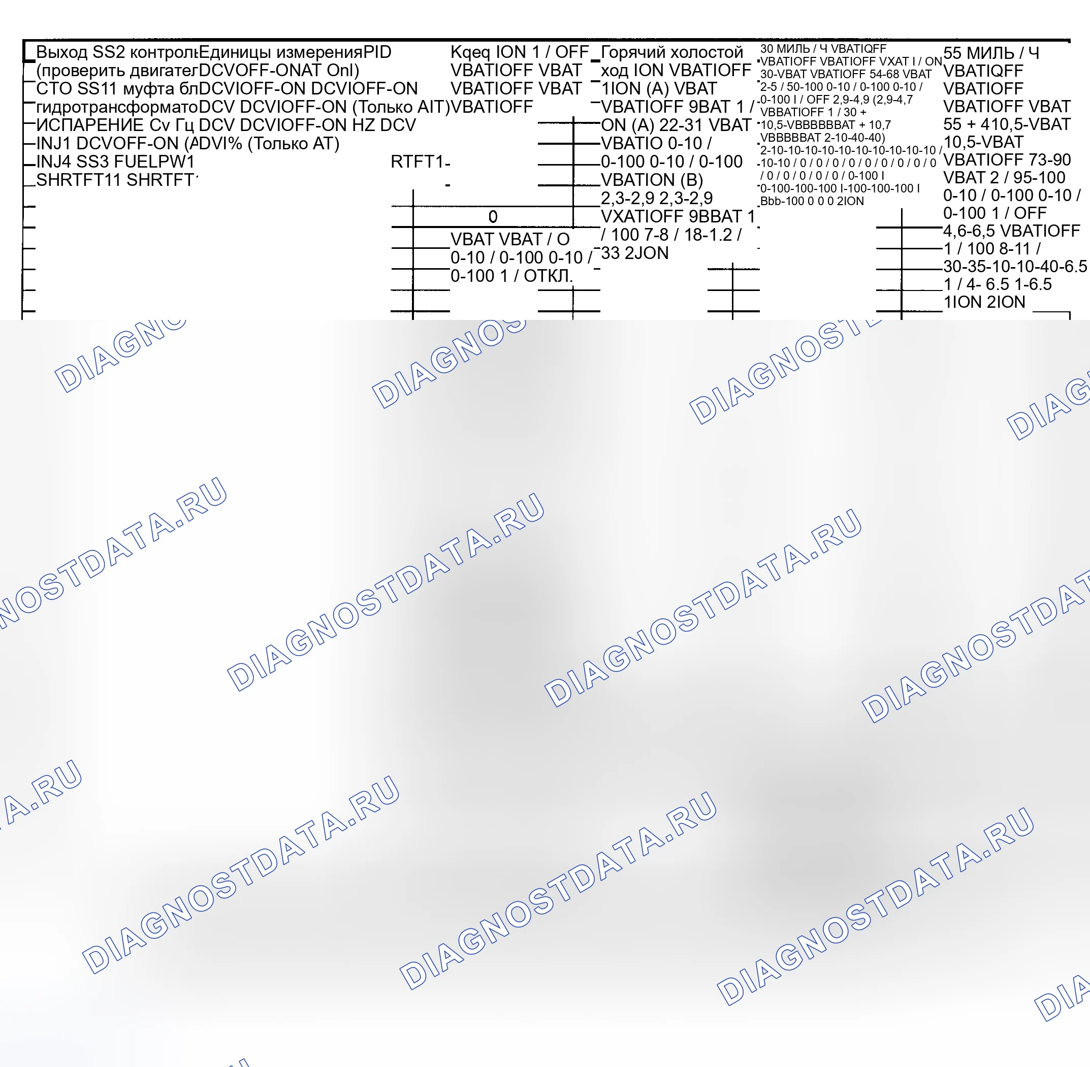 Рис. 4: Значения напряжения контакта / PID (контур 2.0L и Mystique 2.0L - 2 из 2). Hyundai Palisade I рестайлинг