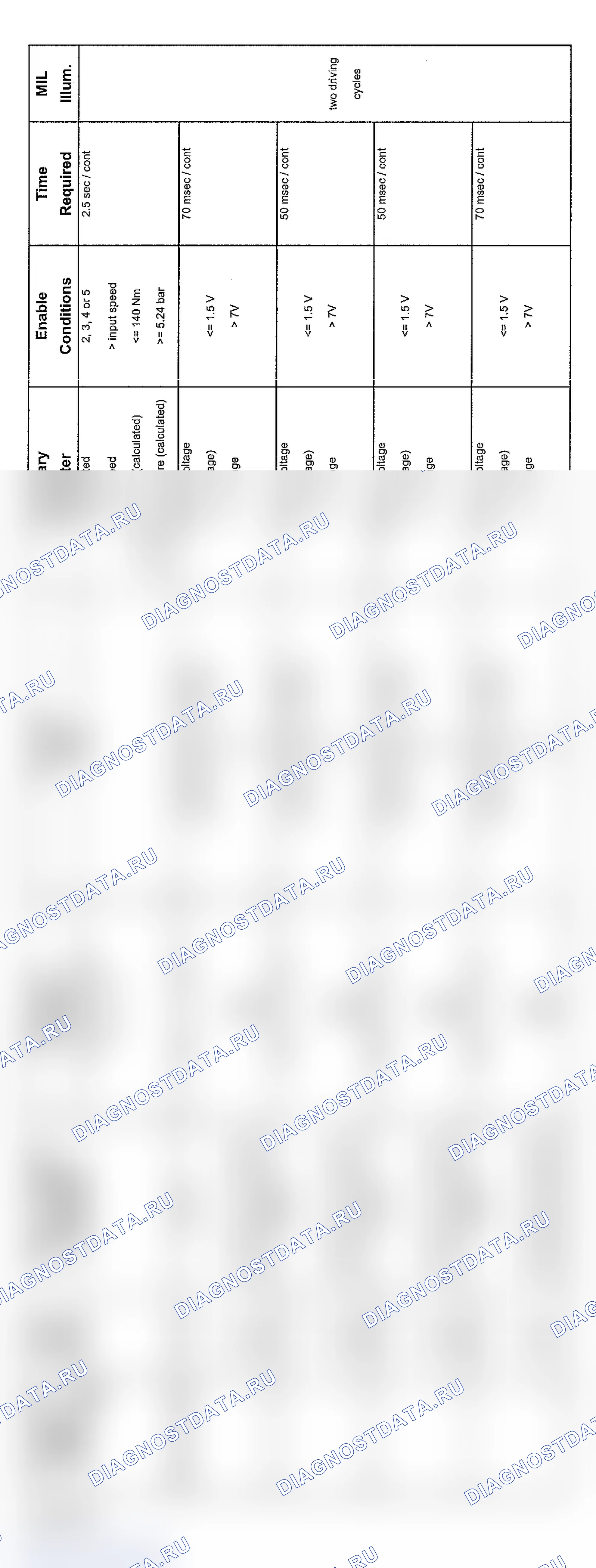 Рис. 61: Диагностика передачи V8 (9/01-8/02-2 из 5). BMW X3 E83