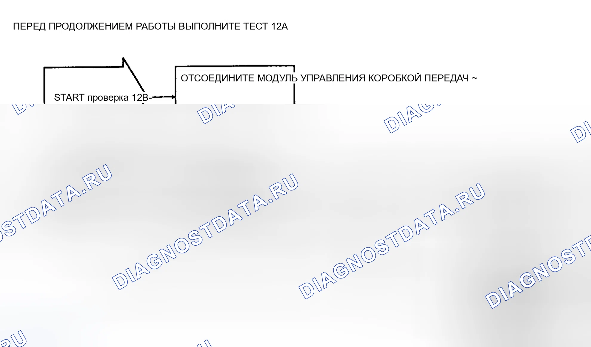 Рис. 177: Блок-схема испытания 12B. Plymouth Grand Voyager II