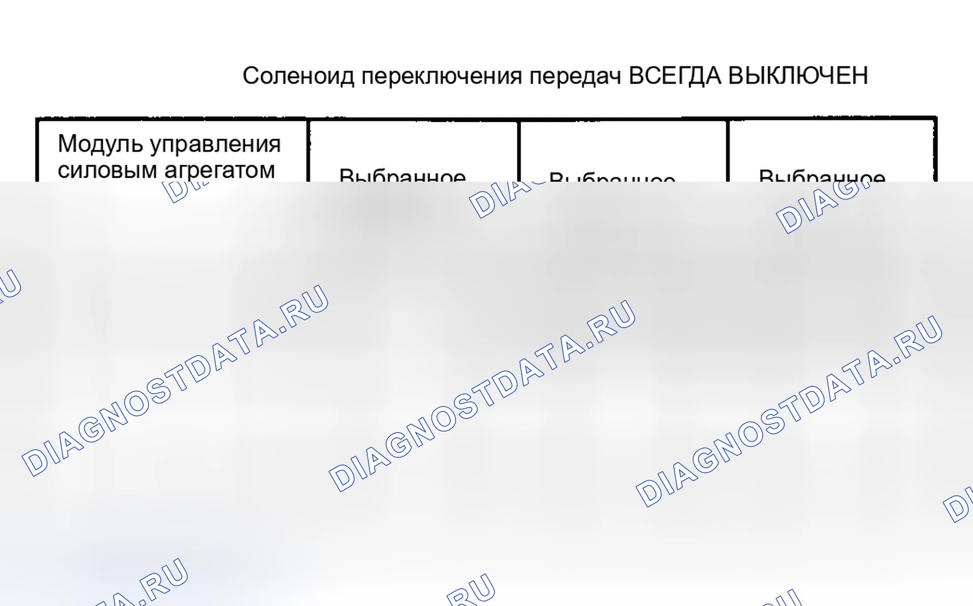 Рис. 89: Соленоид муфты гидротрансформатора (муфта блокировки гидротрансформатора). Hyundai Lantra II