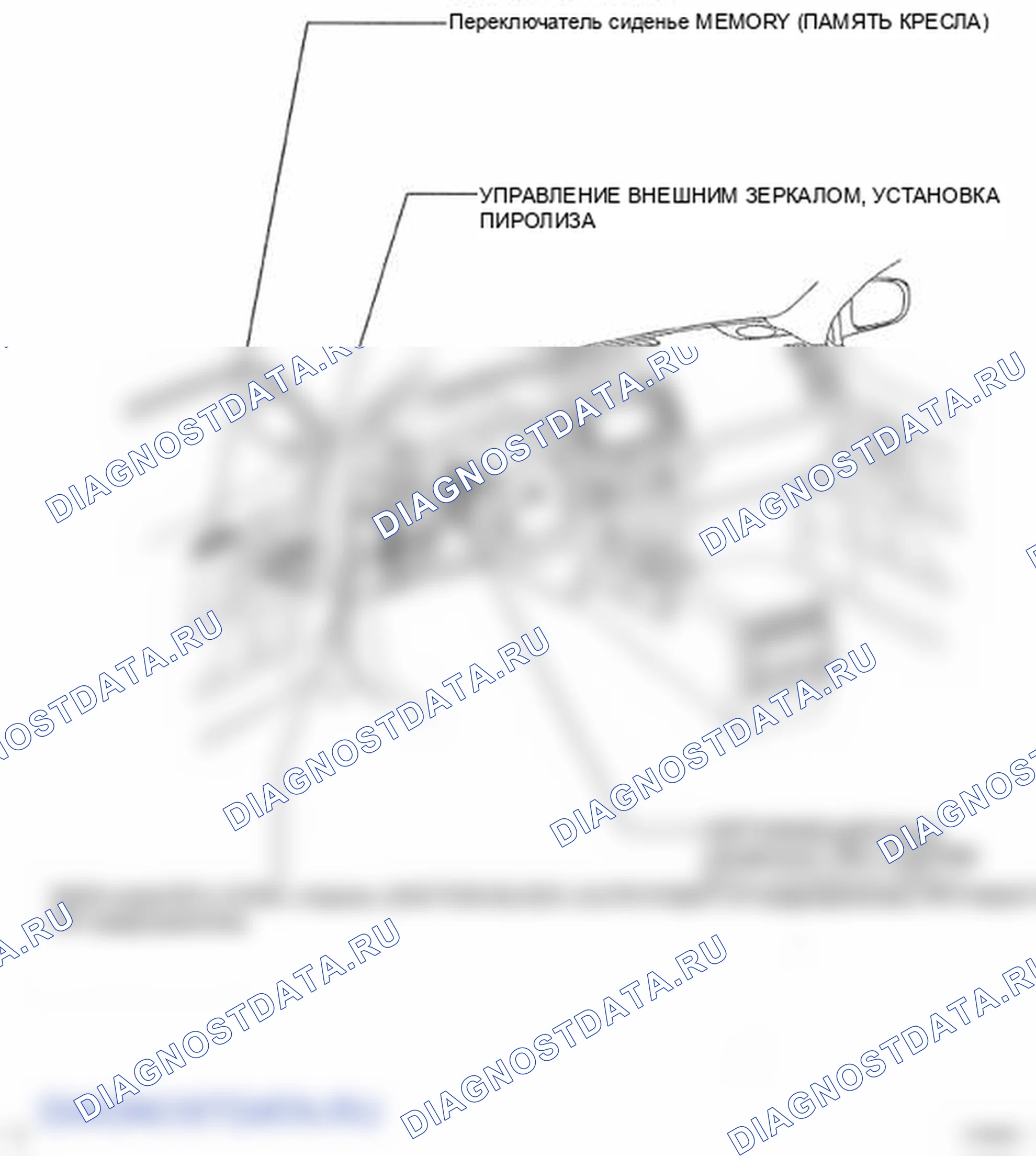 Рис. 2. Toyota Land Cruiser 200