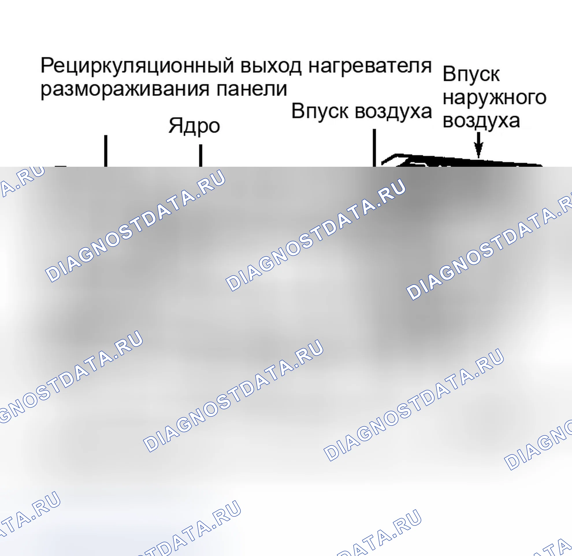 Рис. 5: РУЧКА РЕГУЛИРОВКИ ТЕМПЕРАТУРЫ. Ford Pickup F250 