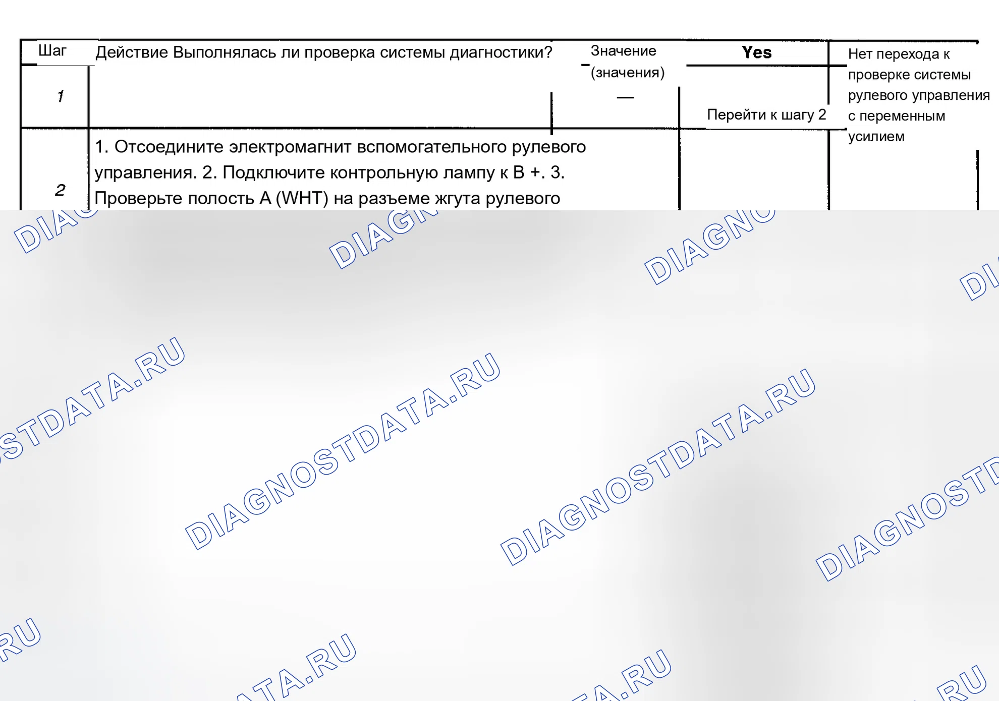 Рис. 15: расшифровка кода ошибки C0498: НИЗКИЙ УРОВЕНЬ В ЦЕПИ ПИТАНИЯ РУЛЕВОГО ПРИВОДА. Cadillac Escalade GMT400