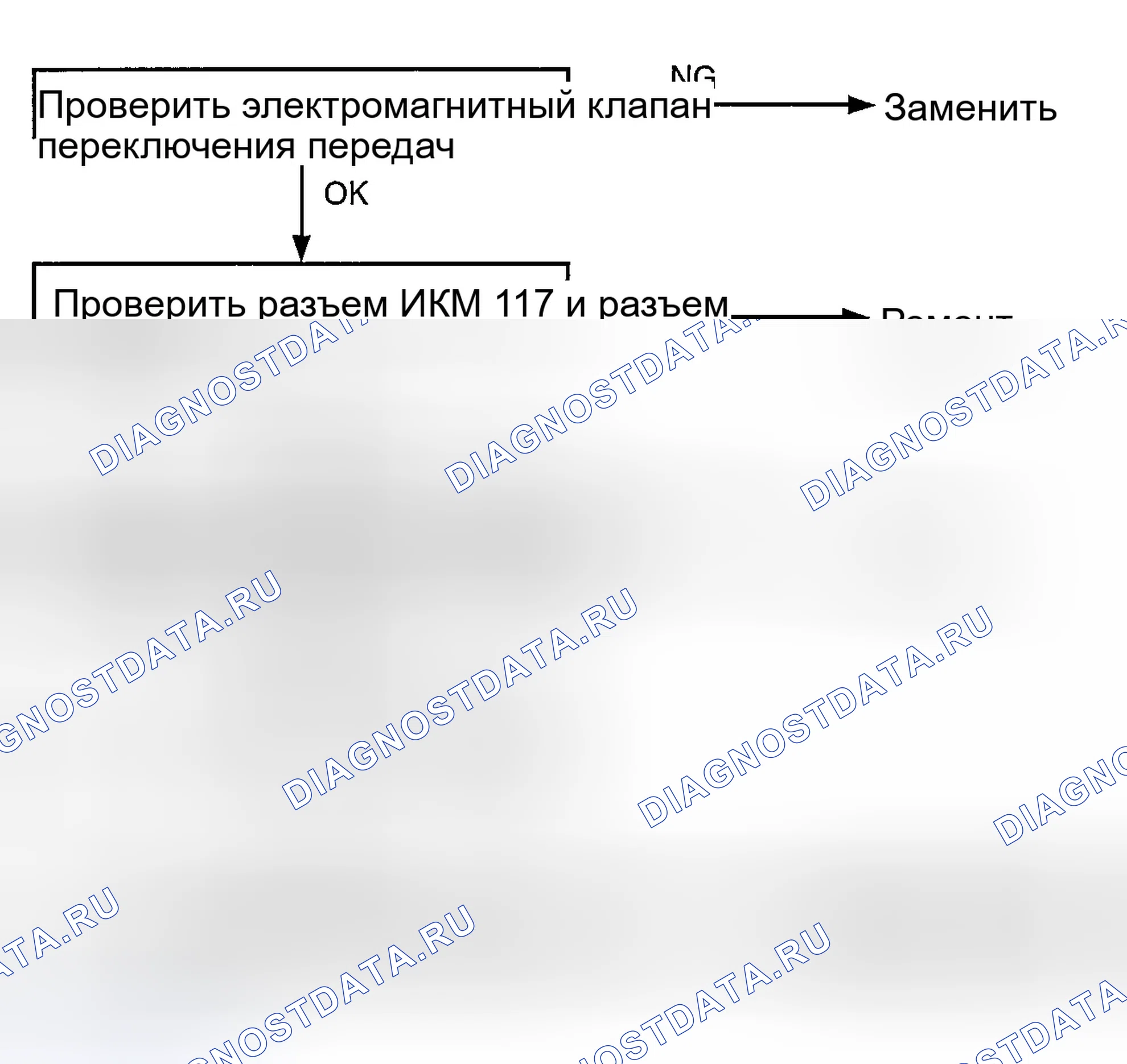 Рис. 58. Hyundai Accent II