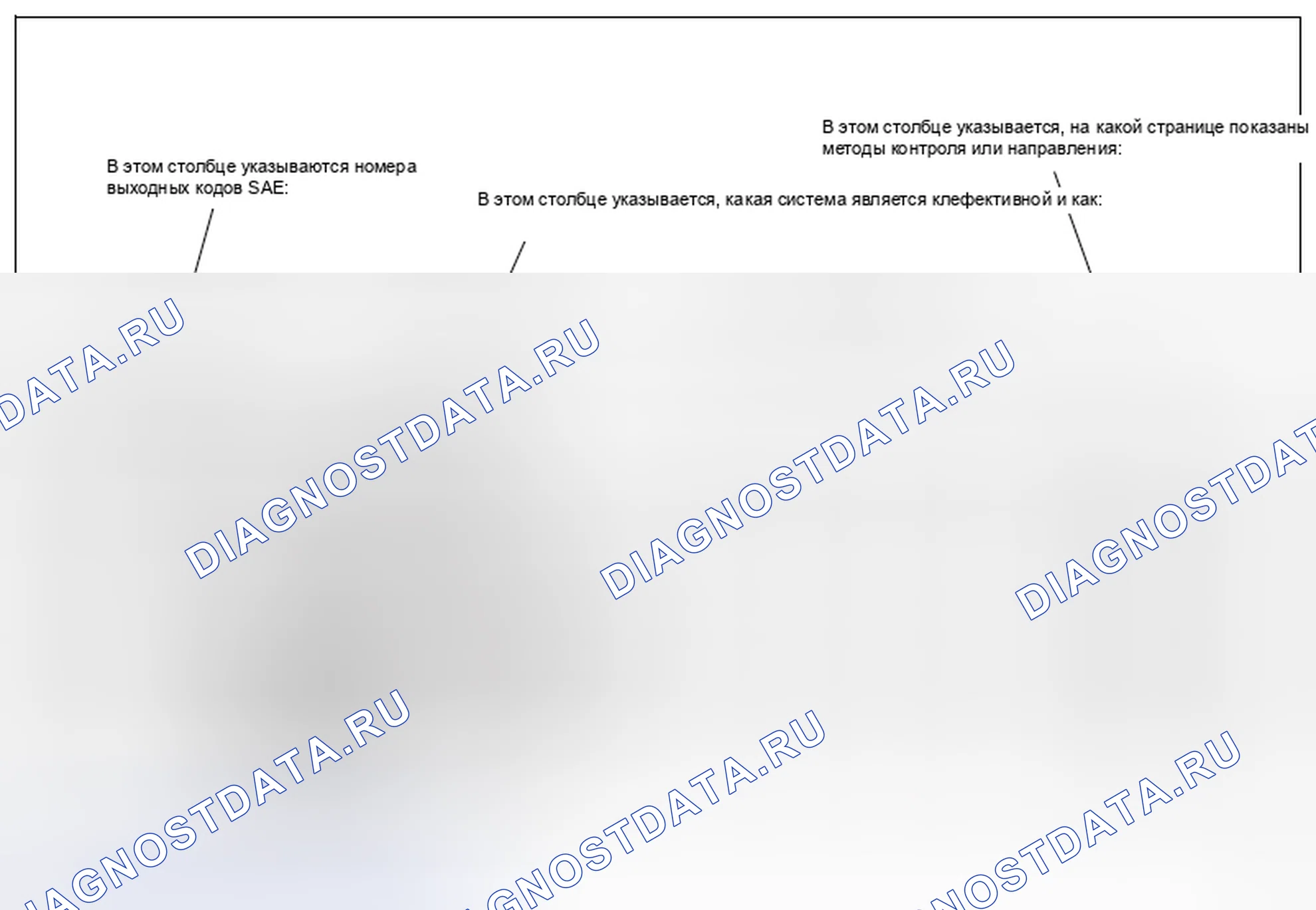 Рис. 8: Перечень диагностических кодов. Hyundai Creta I рестайлинг