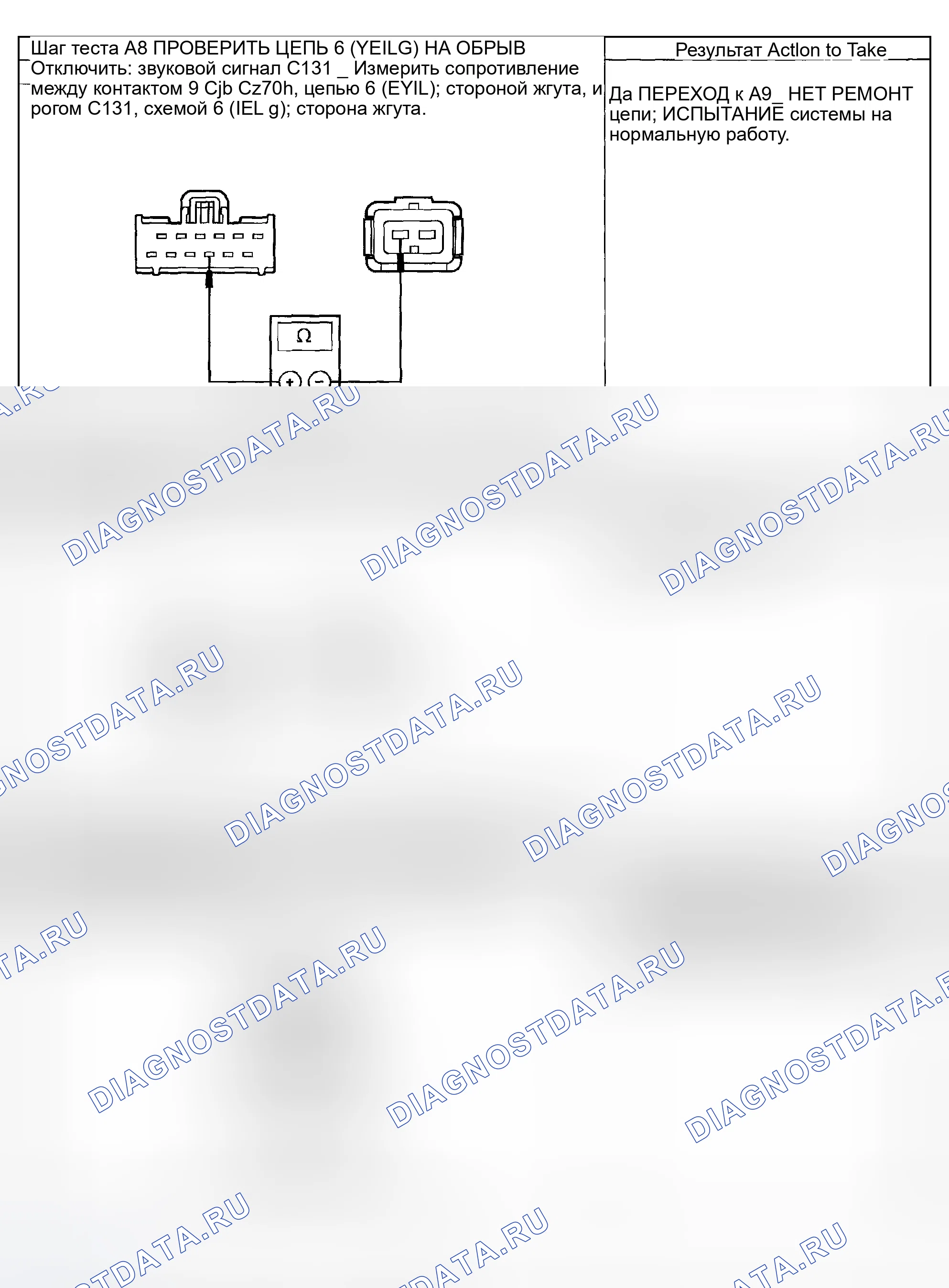 Рис. 14. Ford Pickup F250 Super Duty I