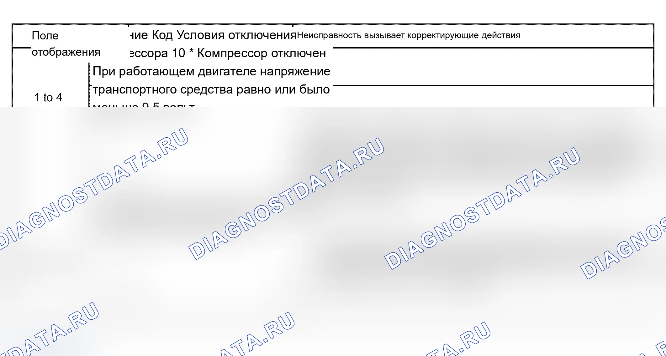 Рис. 148. Audi A4 B6