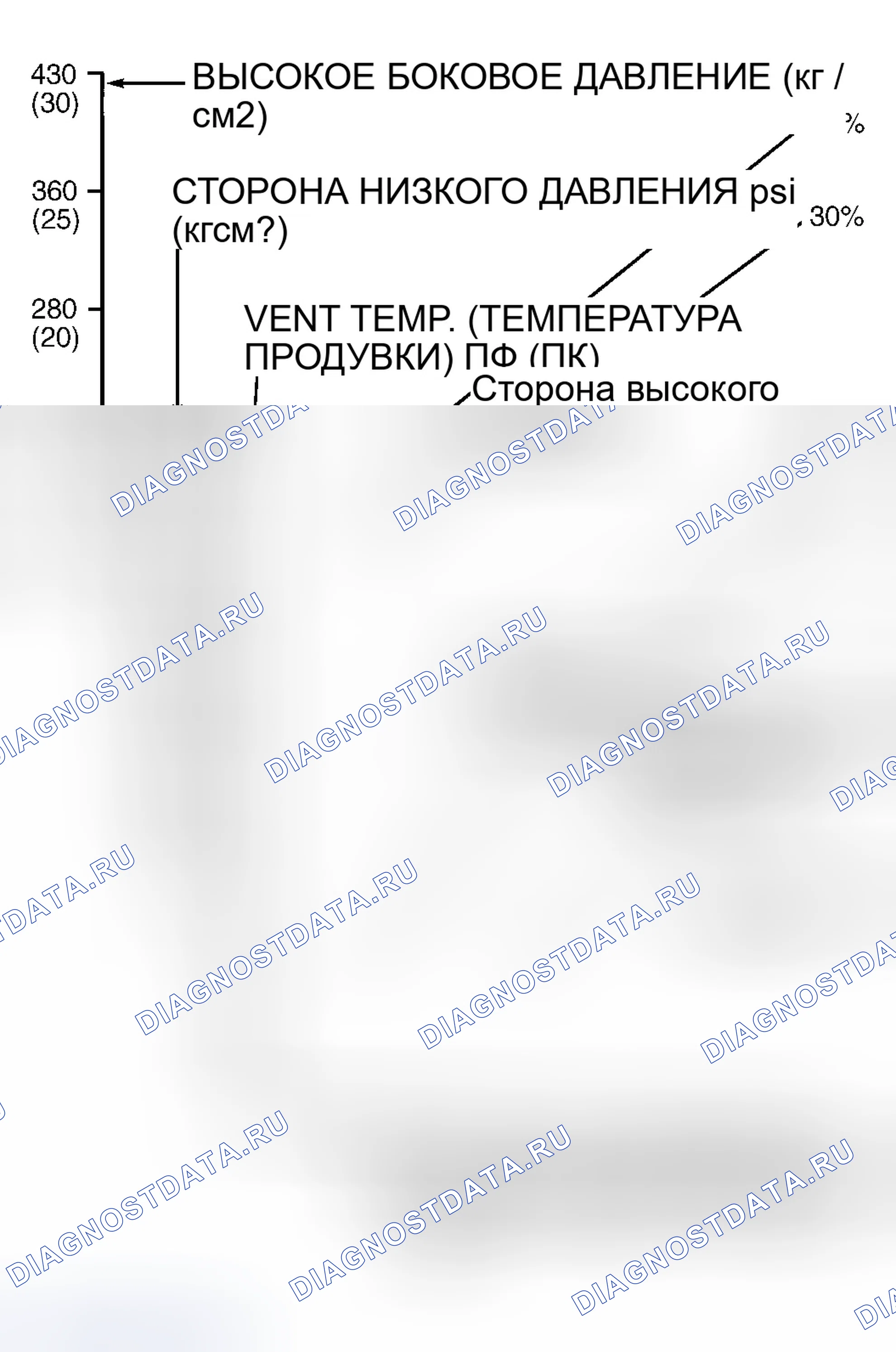 Рис. 6. Honda Accord V