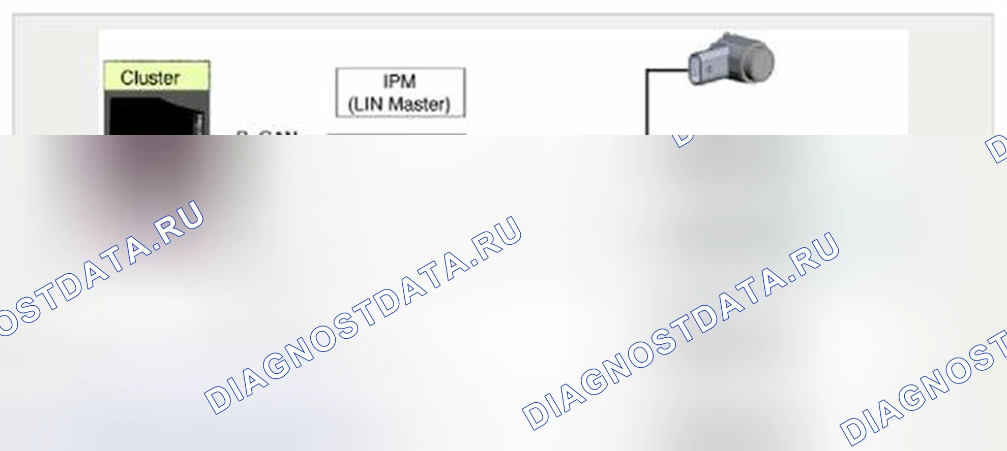 Рис. 11: Коммуникационная сеть LIN. Hyundai Veloster I