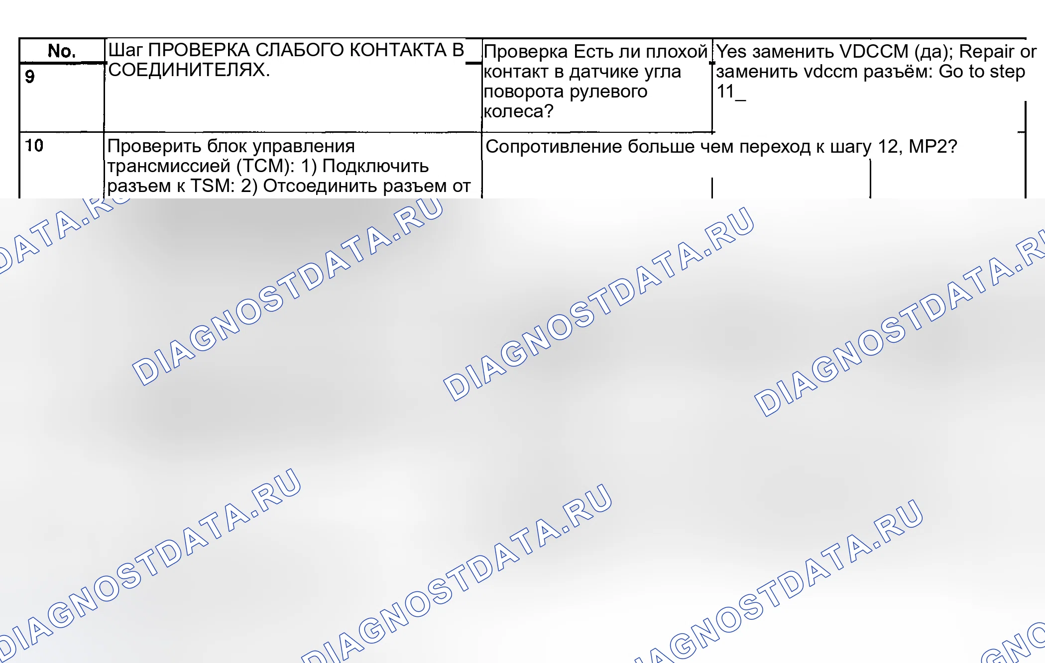 Рис. 225: Диагностическая карта - код неисправности 47 - с монитором выбора (неправильная связь CAN) - (2 из 2). Subaru Legacy BE/BH/BT