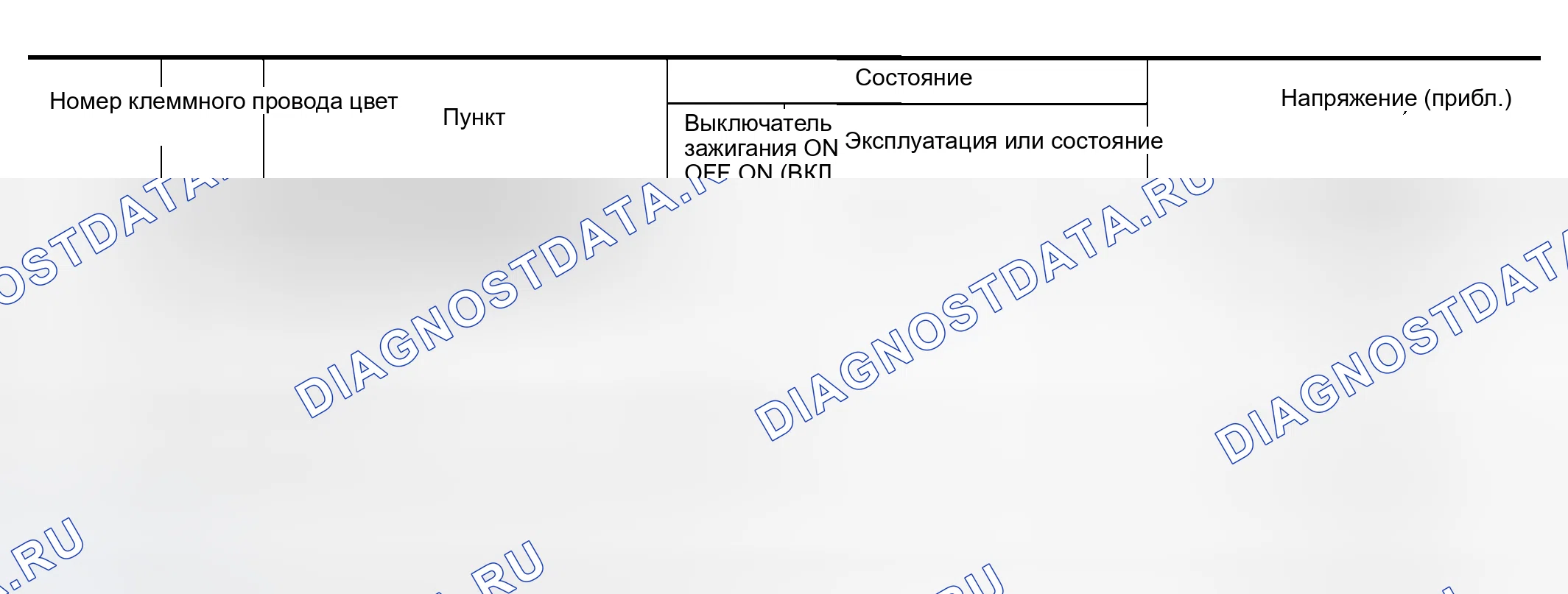 Рис. 534: Клеммы и эталонное значение для комбинированного расходомера. Nissan Altima L31 рестайлинг