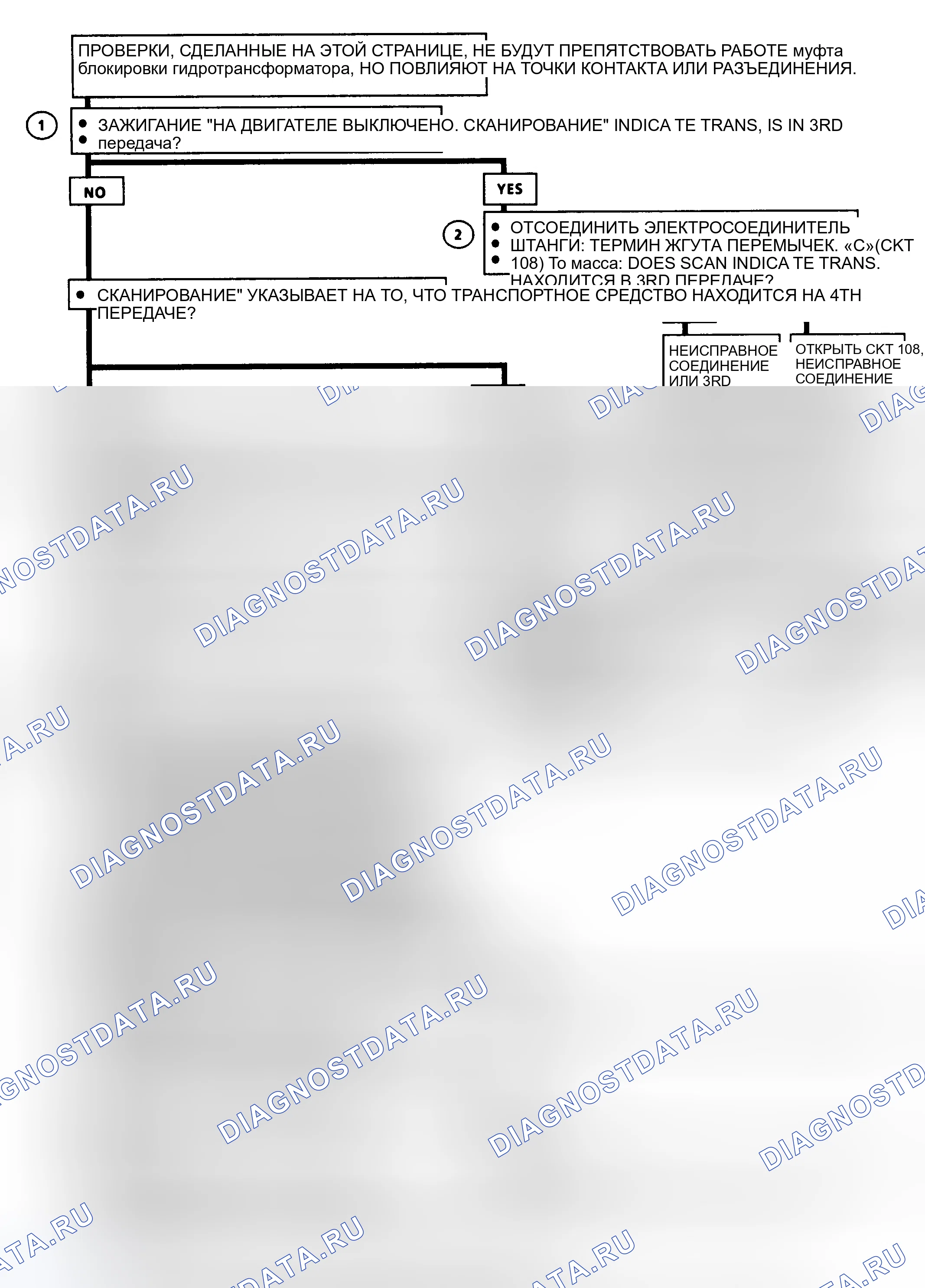 Рис. 148: Блок-схема C8B, муфта блокировки гидротрансформатора (3.8L A, C&H Bodies, 2 из 2). Chevrolet Camaro III рестайлинг