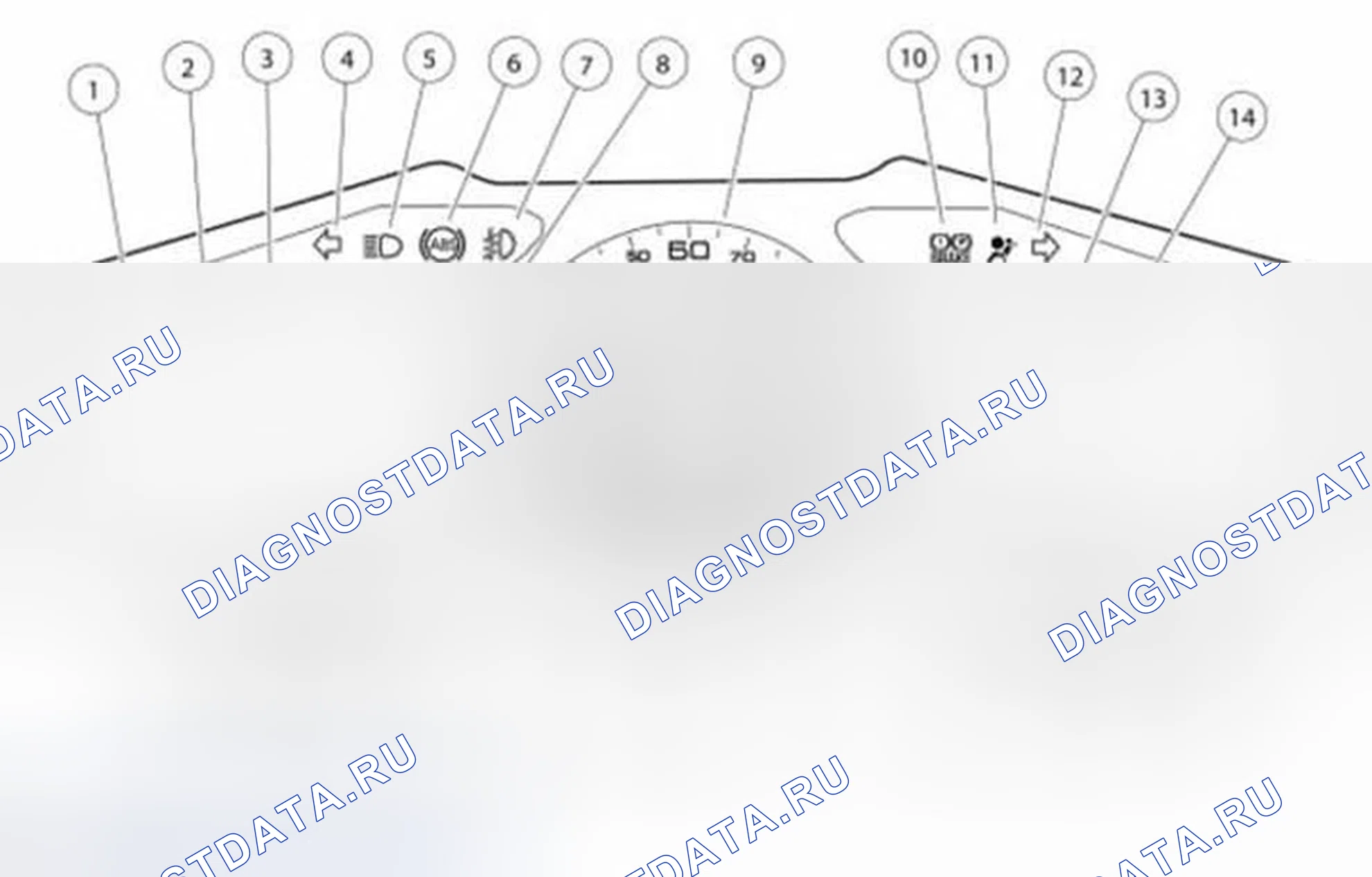 Рис. 1: Обзор приборов и панели приборов. Ford C-MAX II