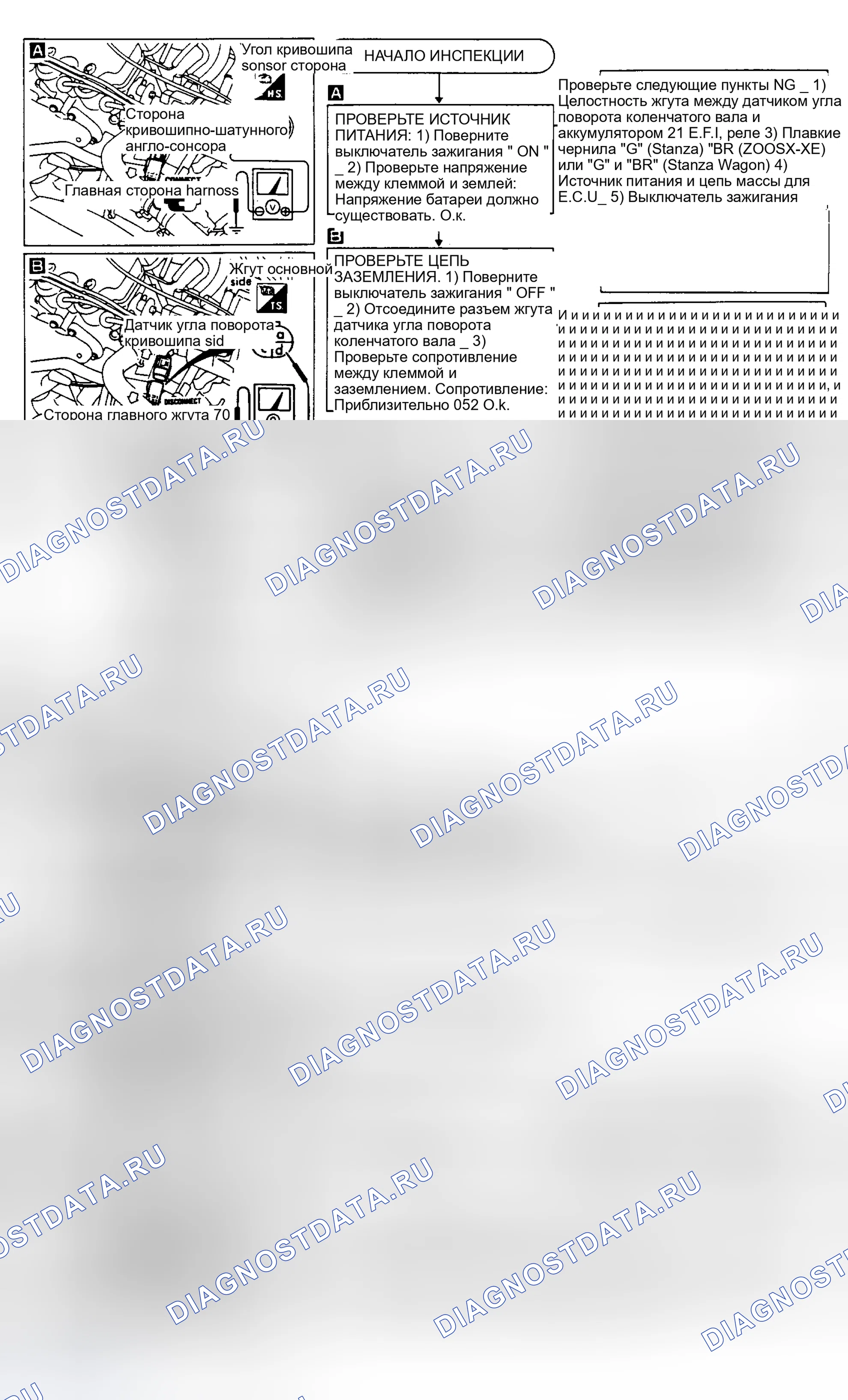 Рис. 79: Тест A, Pulsar Nx, Sentra (E16i), Stanza, Wagon и 200SX Xe. Nissan Stanza II