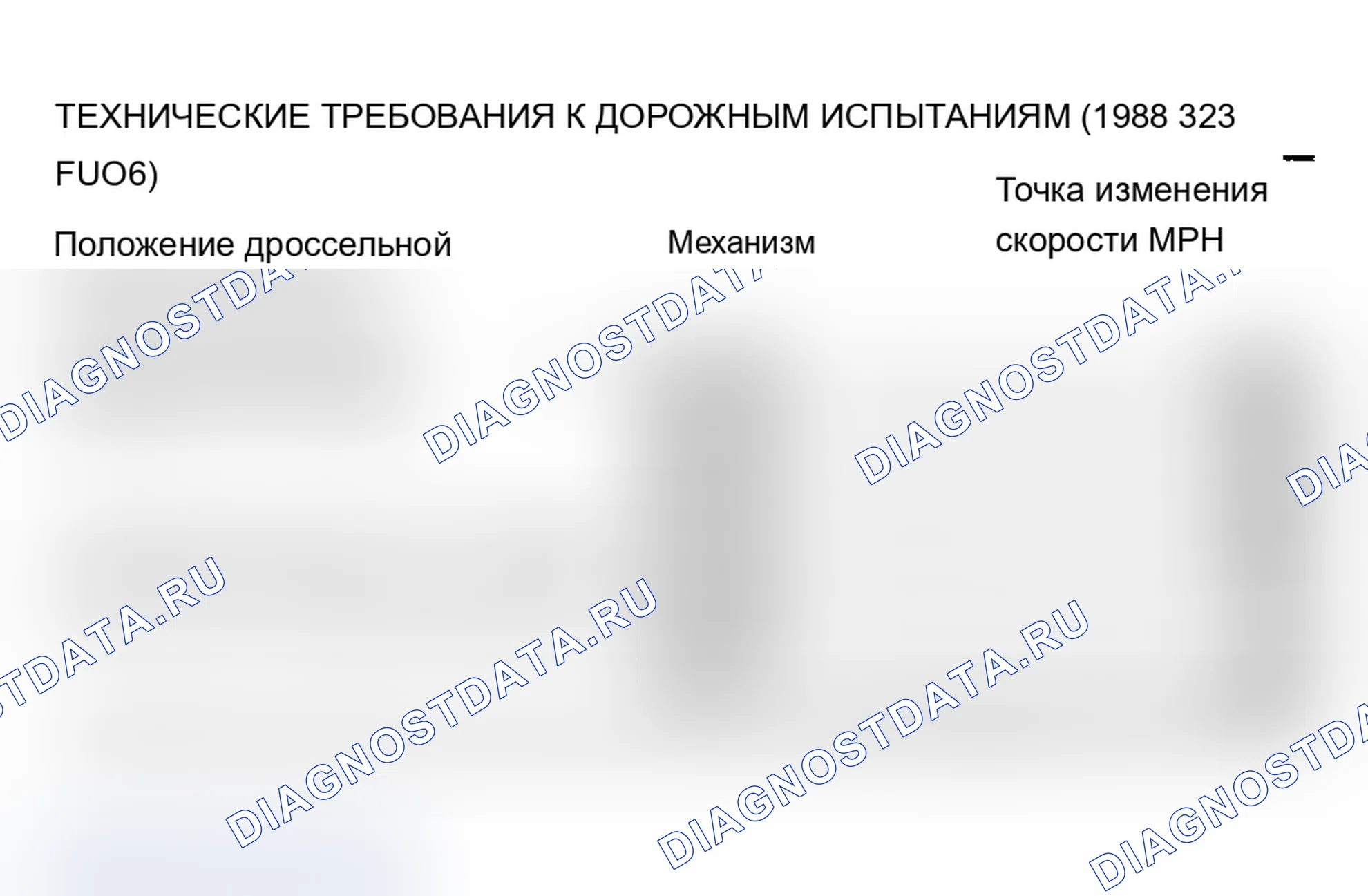 Рис. 65: ДОРОЖНОЕ ИСПЫТАНИЕ. Mazda MX-6 V