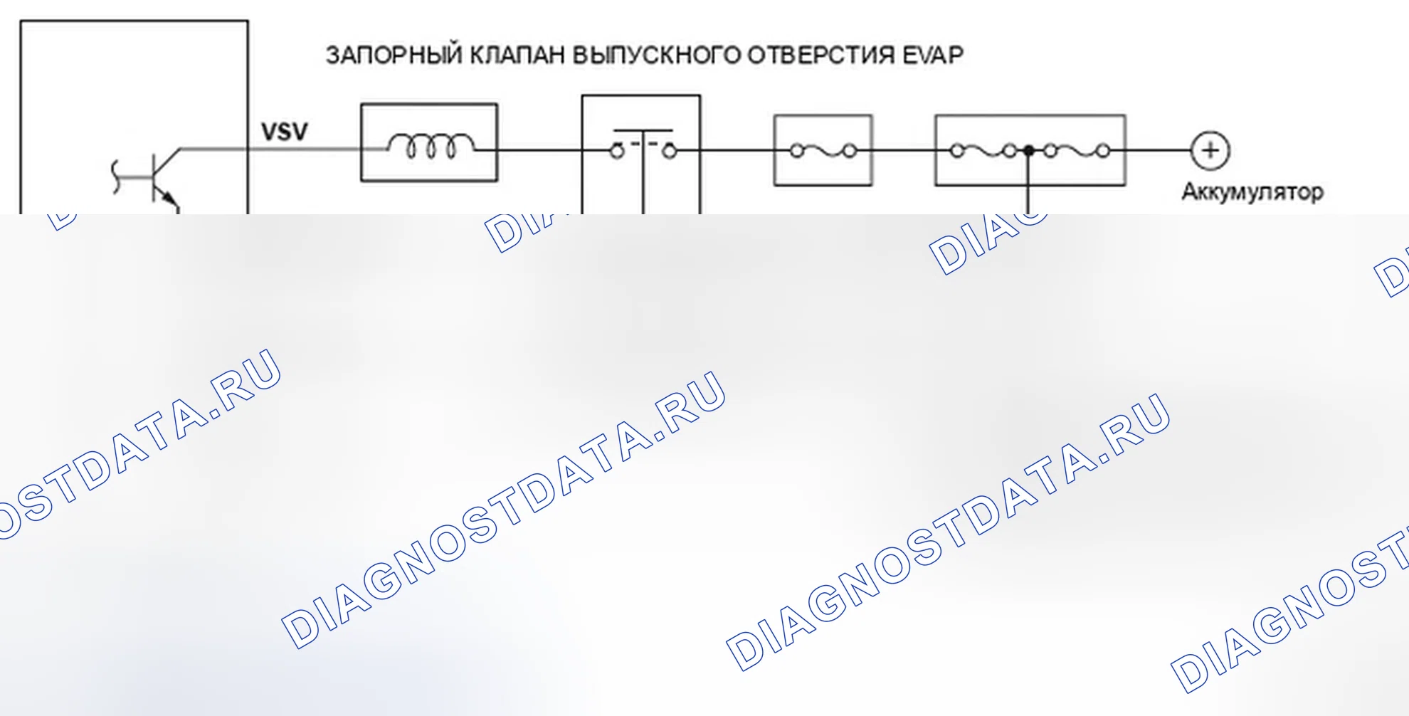 Рис. 204: Принципиальная схема запорного клапана вентиляционной емкости с испарительным выбросом (EVAP). Honda S2000 AP2 рестайлинг