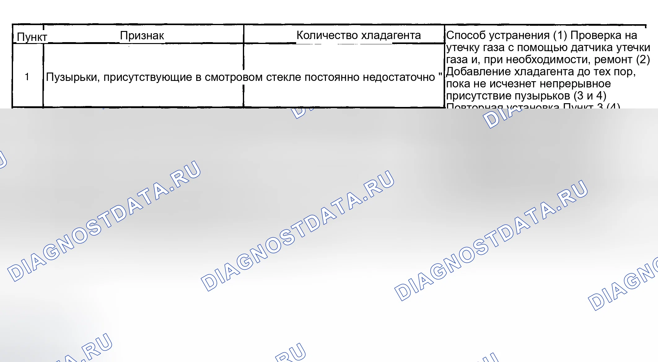 Рис. 4. Toyota Sequoia I