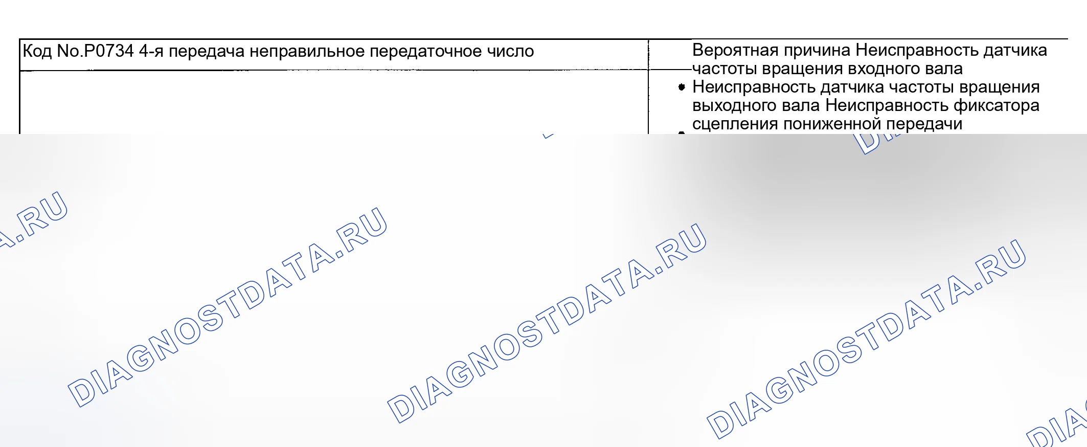 Рис. 97: расшифровка кода ошибки P0734: 4TH НЕПРАВИЛЬНОЕ ПЕРЕДАТОЧНОЕ ЧИСЛО. Kia Sedona I