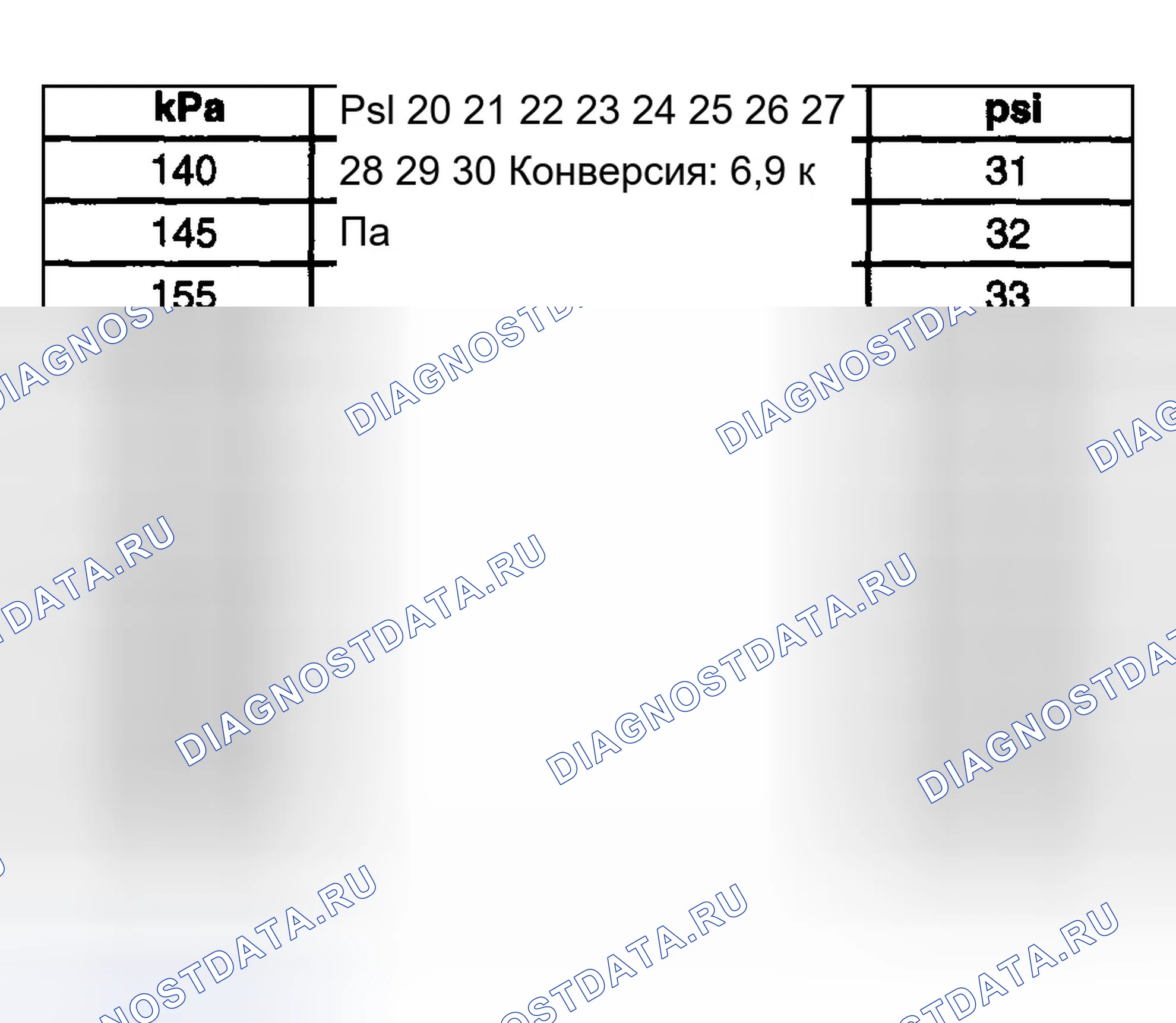 Рис. 3: Преобразование инфляционного давления (килопаскалей в PSI). Chevrolet Silverado 1500 HD 