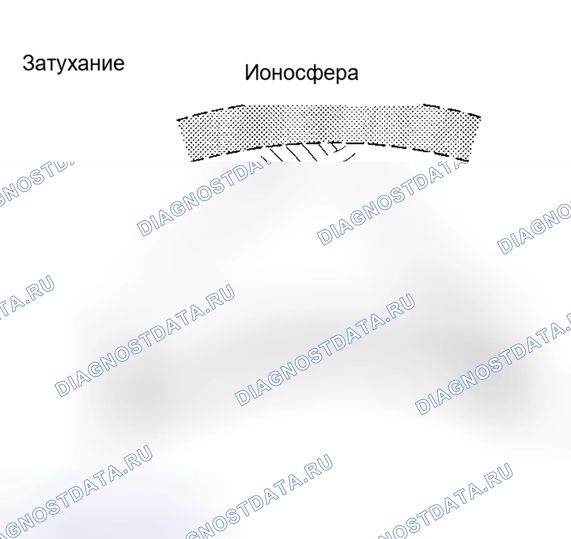 Рис. 3. Toyota Camry XV30