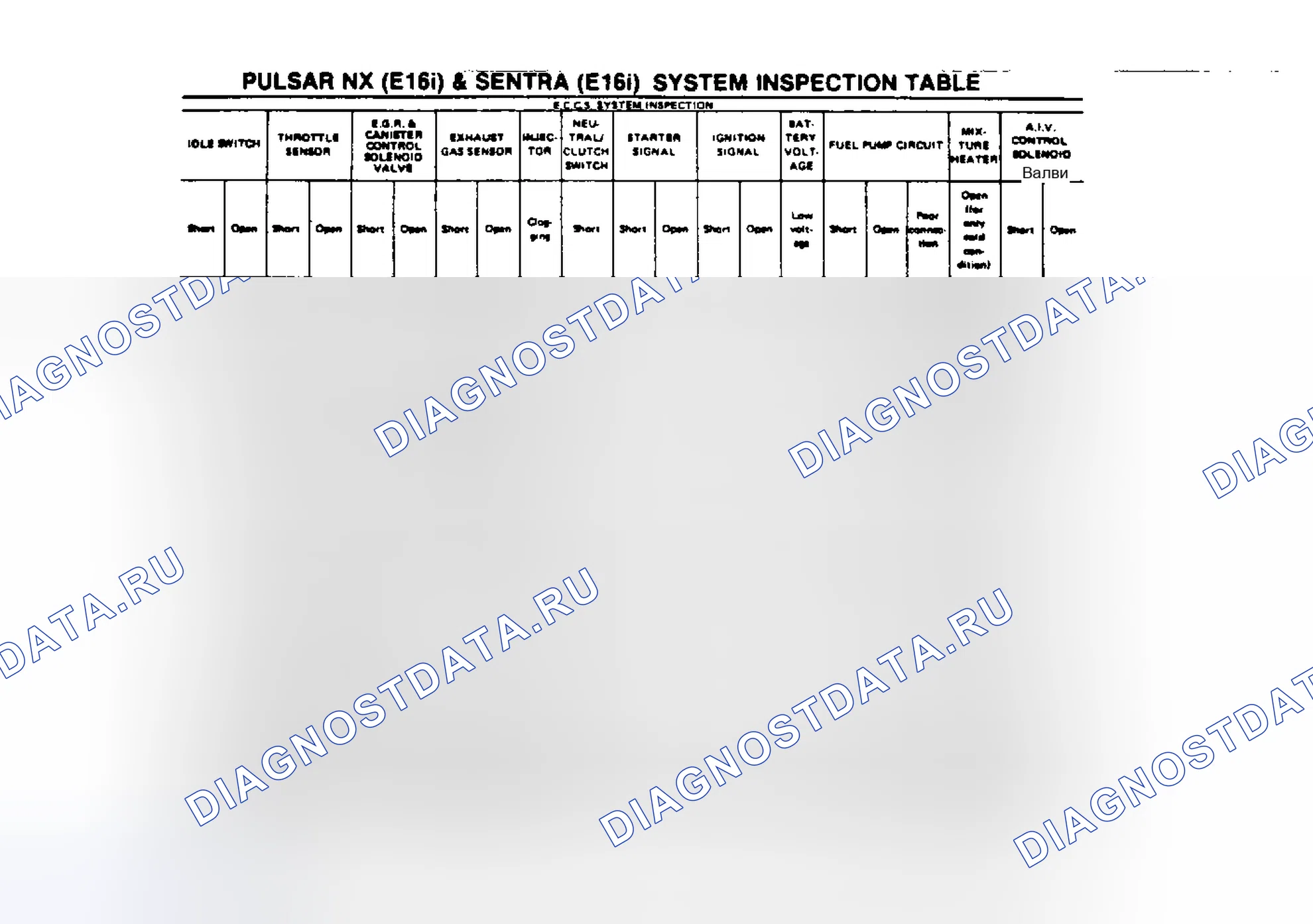 Рис. 55: Pulsar Nx (E16i) и Sentra (E16i) (2 из 2). Nissan Stanza II