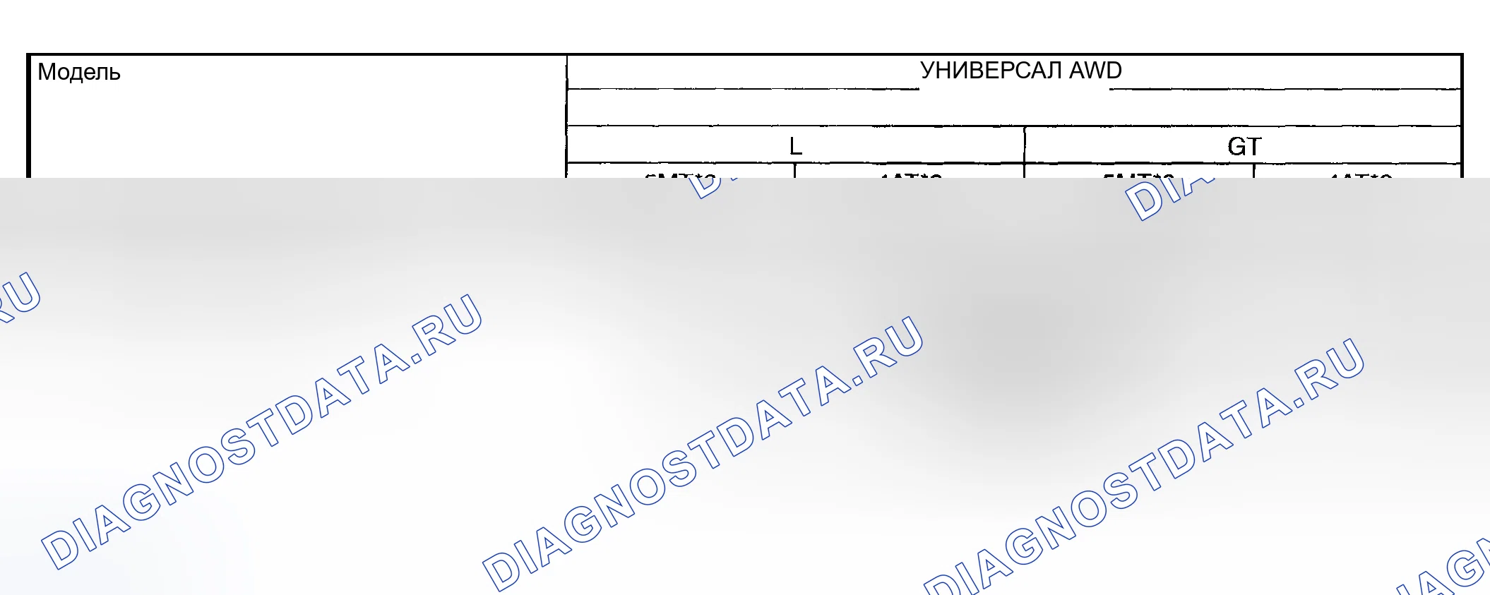 Рис. 20: Таблица технических характеристик веса. Subaru Legacy BE/BH/BT