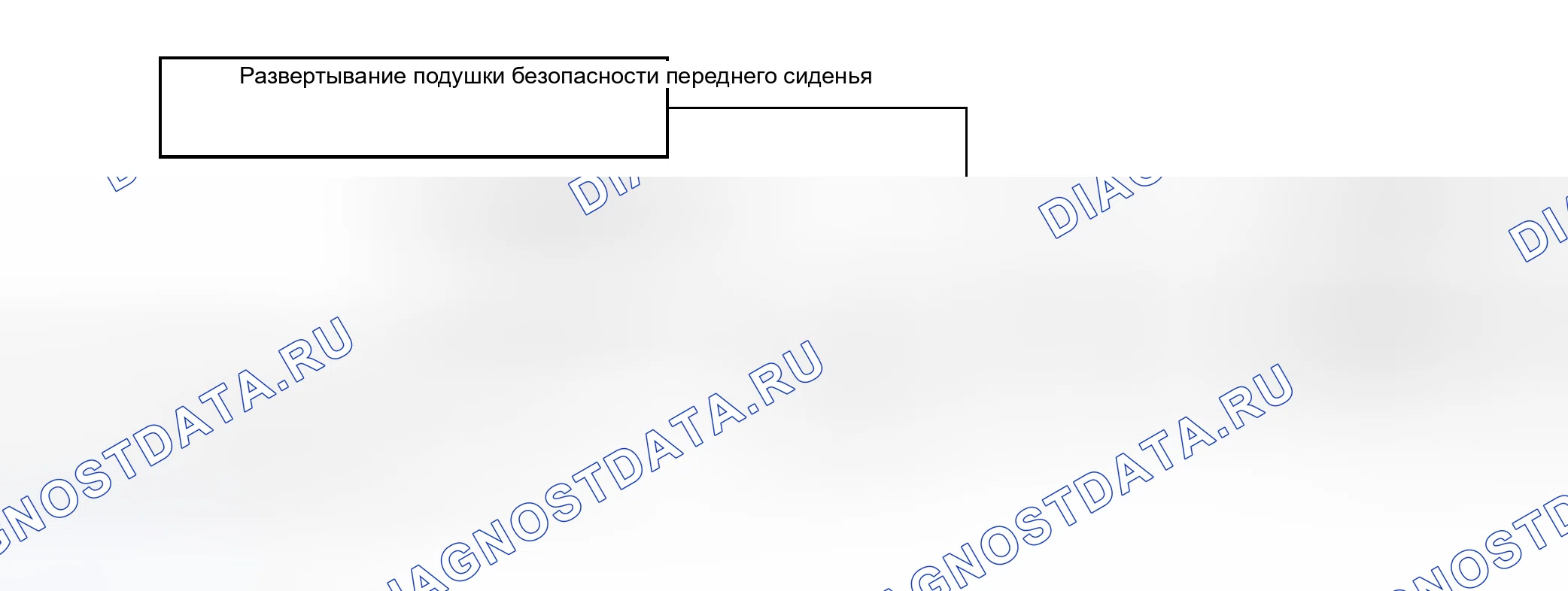 Рис. 306. Kia Sorento I