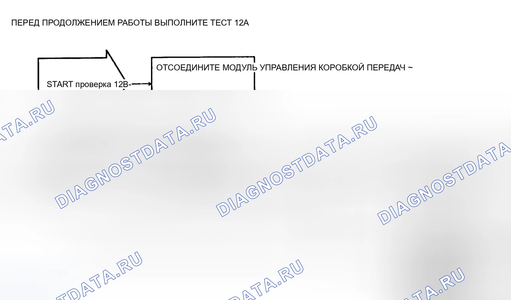 Рис. 177: Блок-схема испытания 12B. Plymouth Voyager II